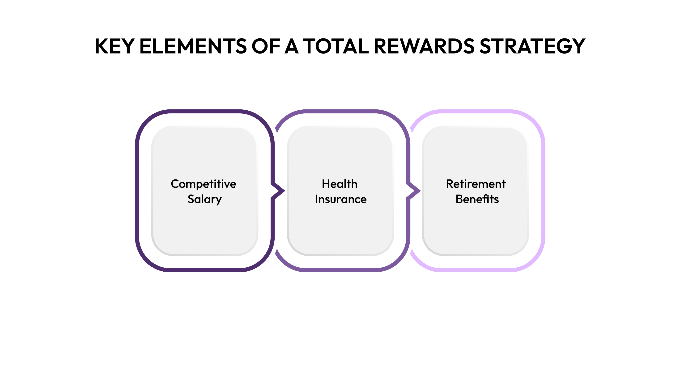 Key Elements of a Total Rewards Strategy