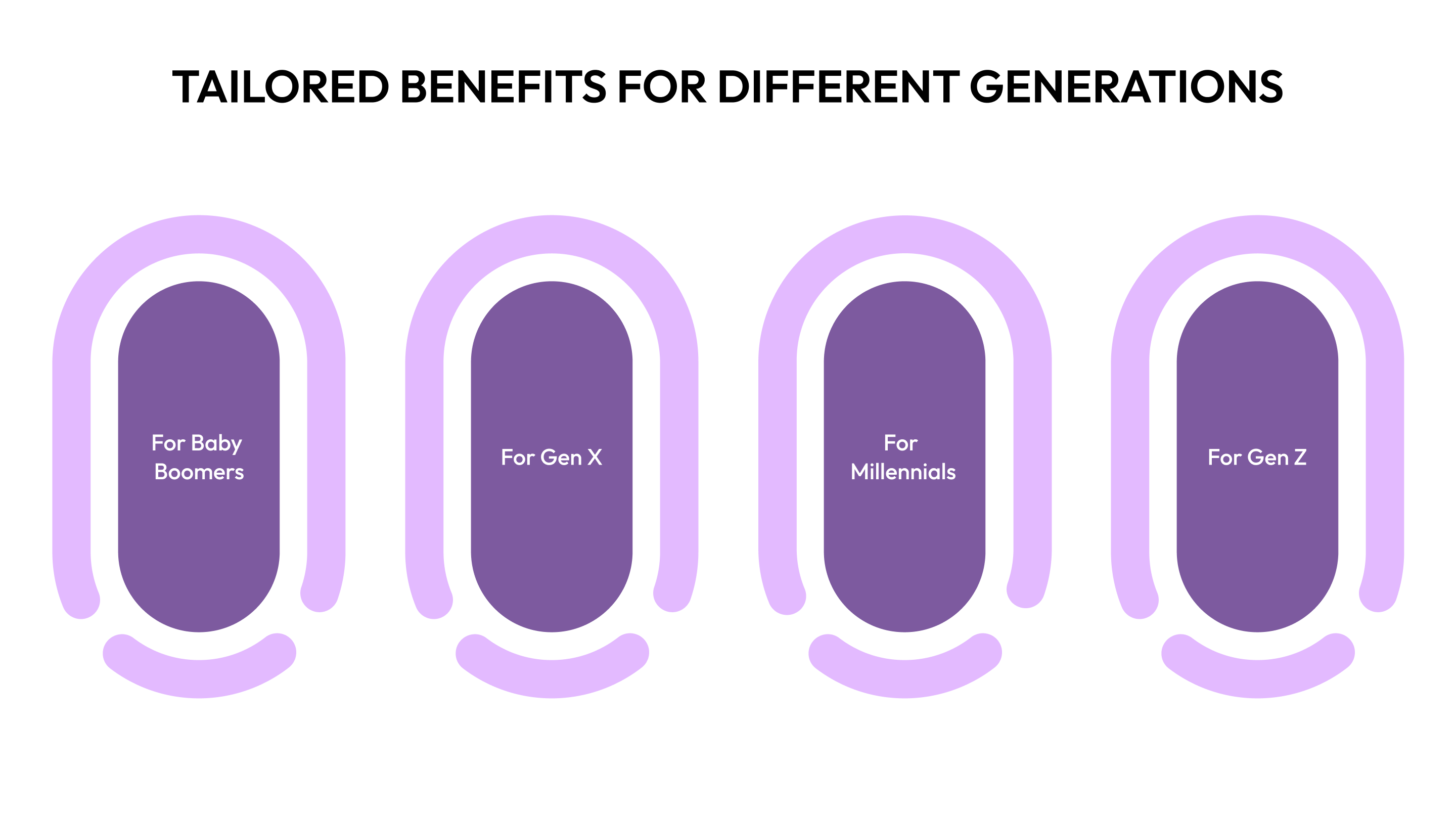Tailored Benefits for Different Generations