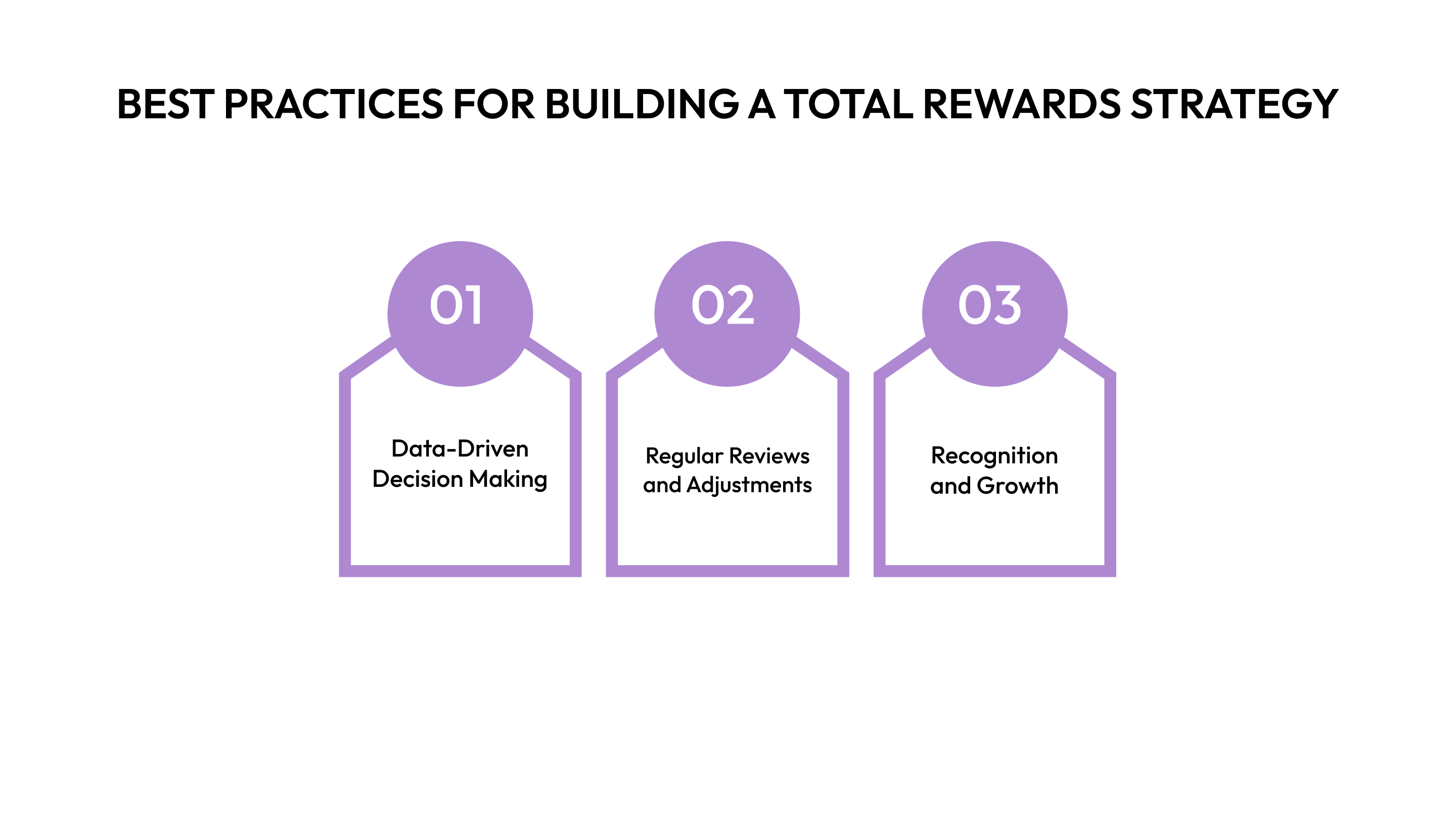 Best Practices for Building a Total Rewards Strategy