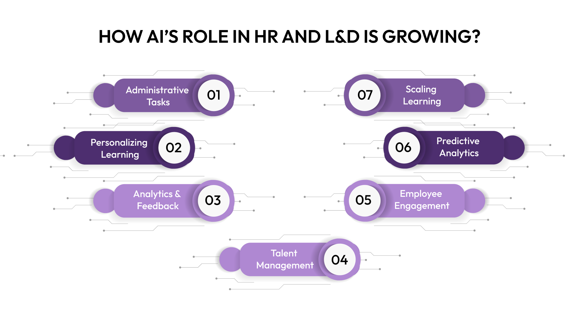 How AI’s Role in HR and L&D is Growing