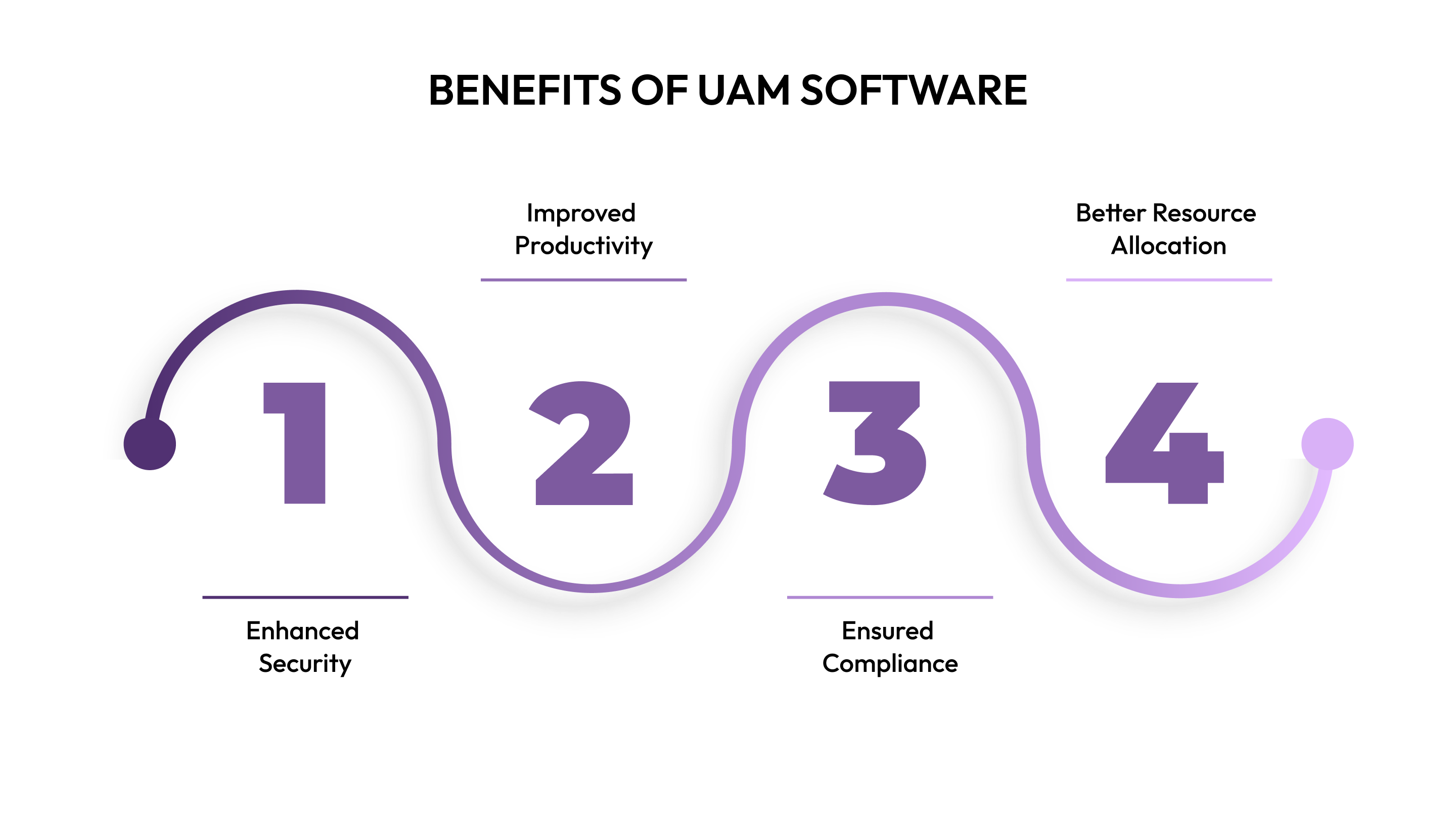 Benefits of UAM Software