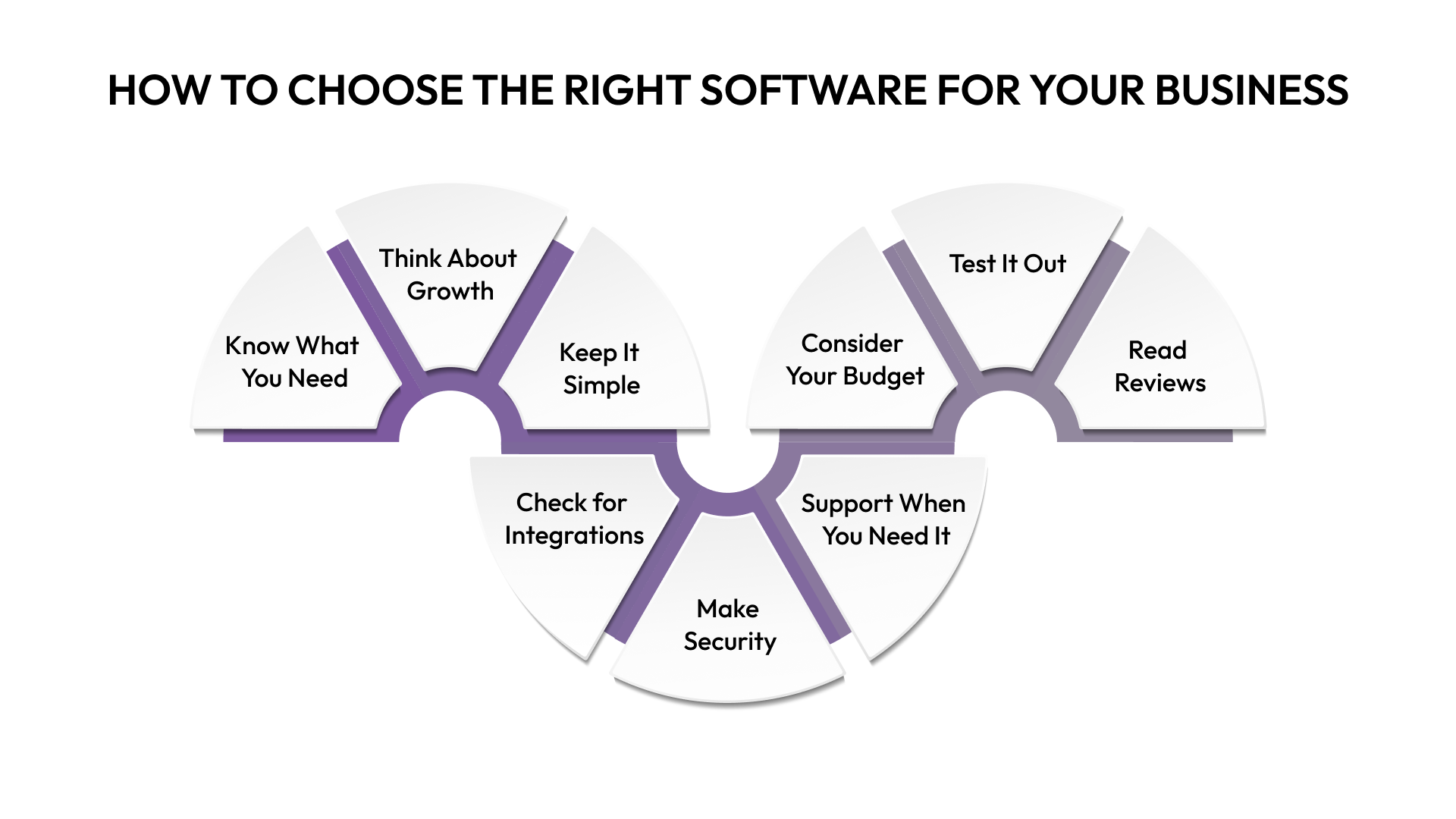 How to Choose the Right Software for Your Business