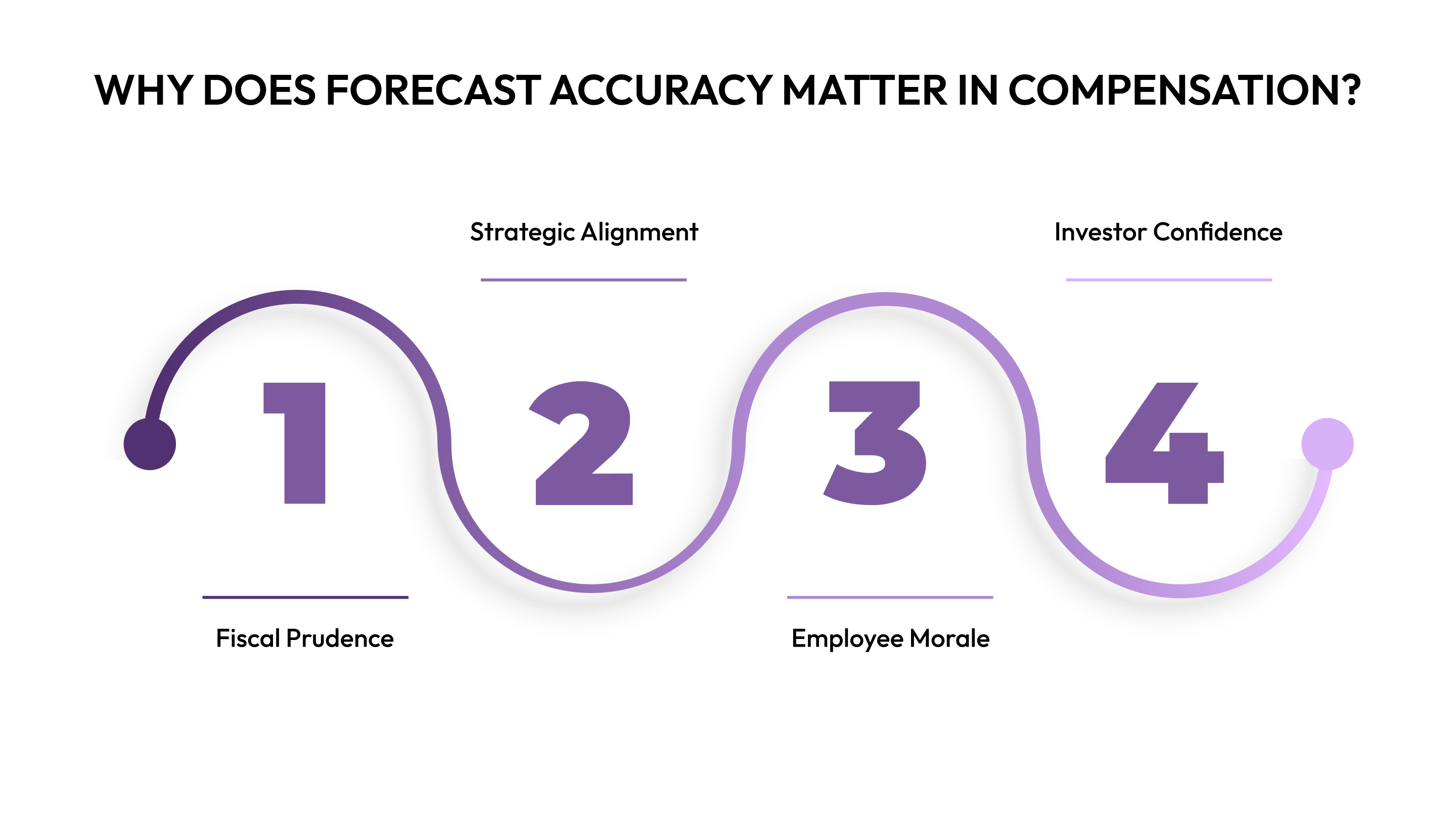 Matter in Compensation