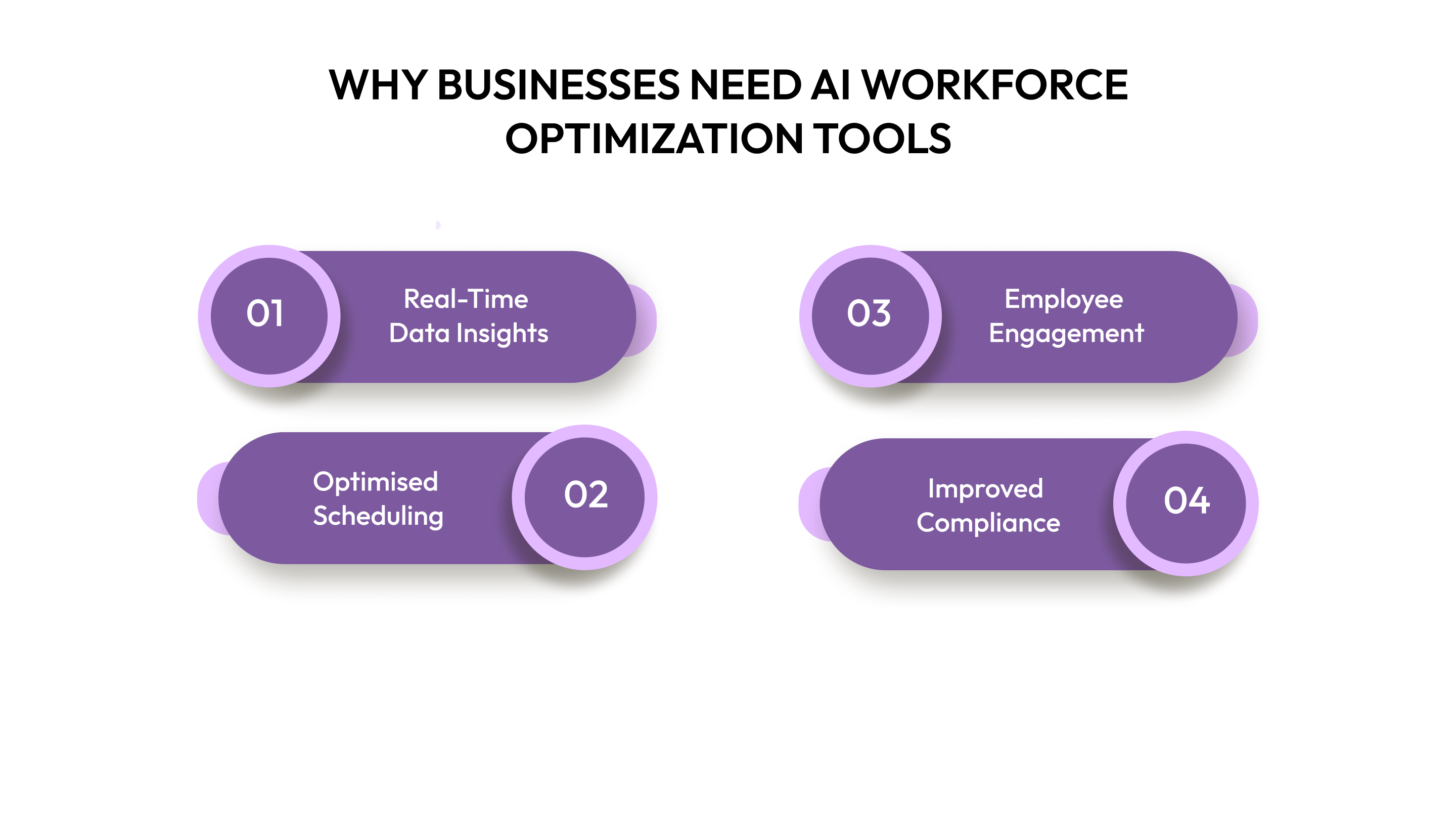 Why Your Business Needs AI-Driven Workforce Optimization Tools