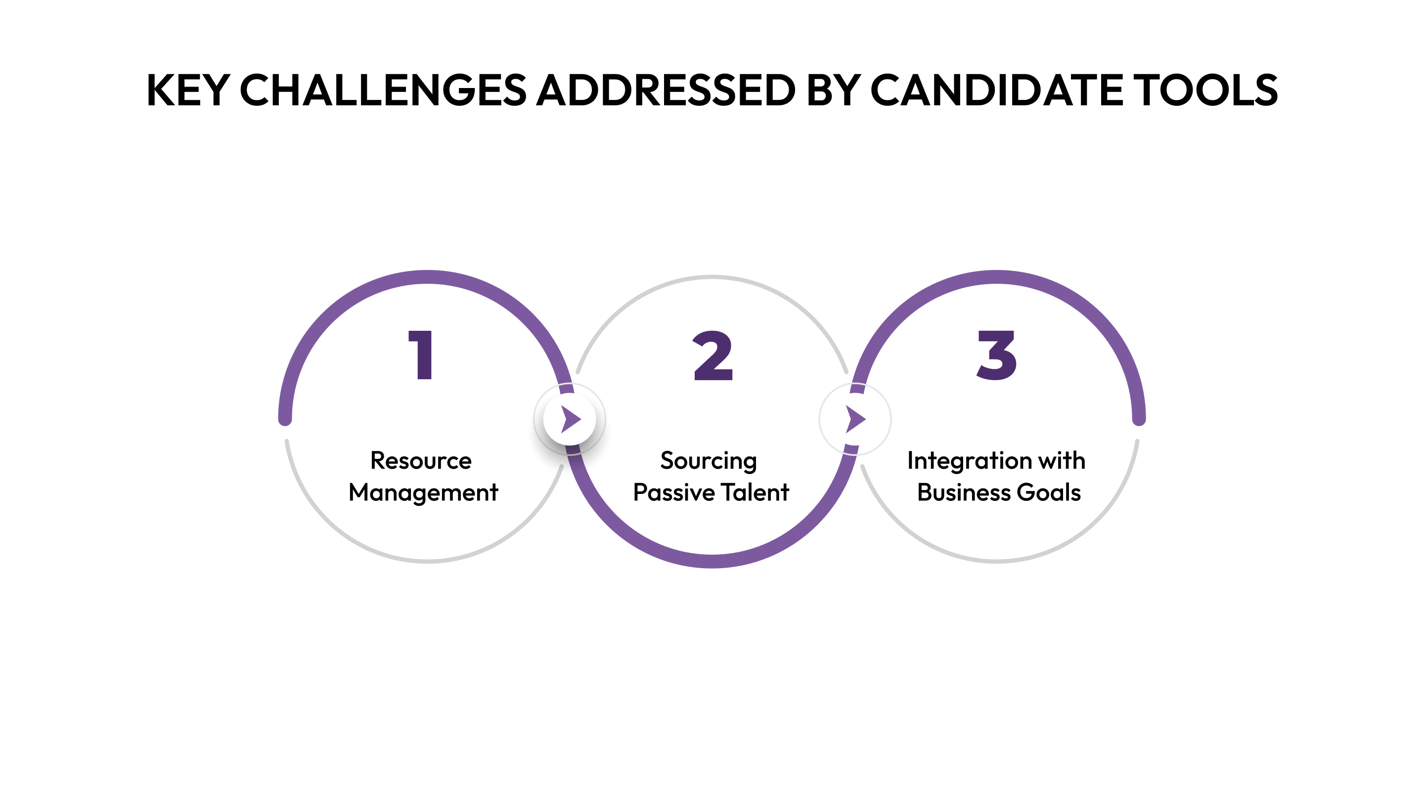 Key Challenges Addressed by Candidate Tools