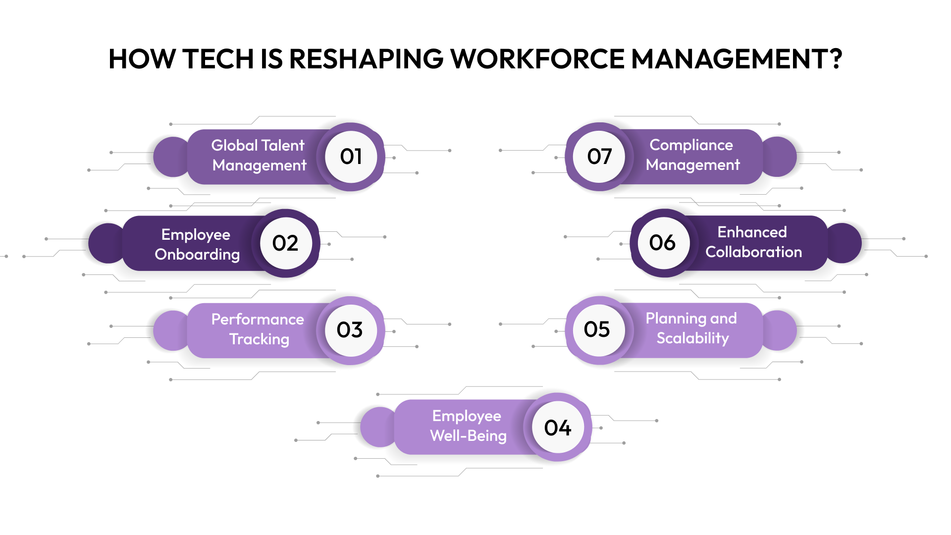 How Tech is Reshaping Workforce Management
