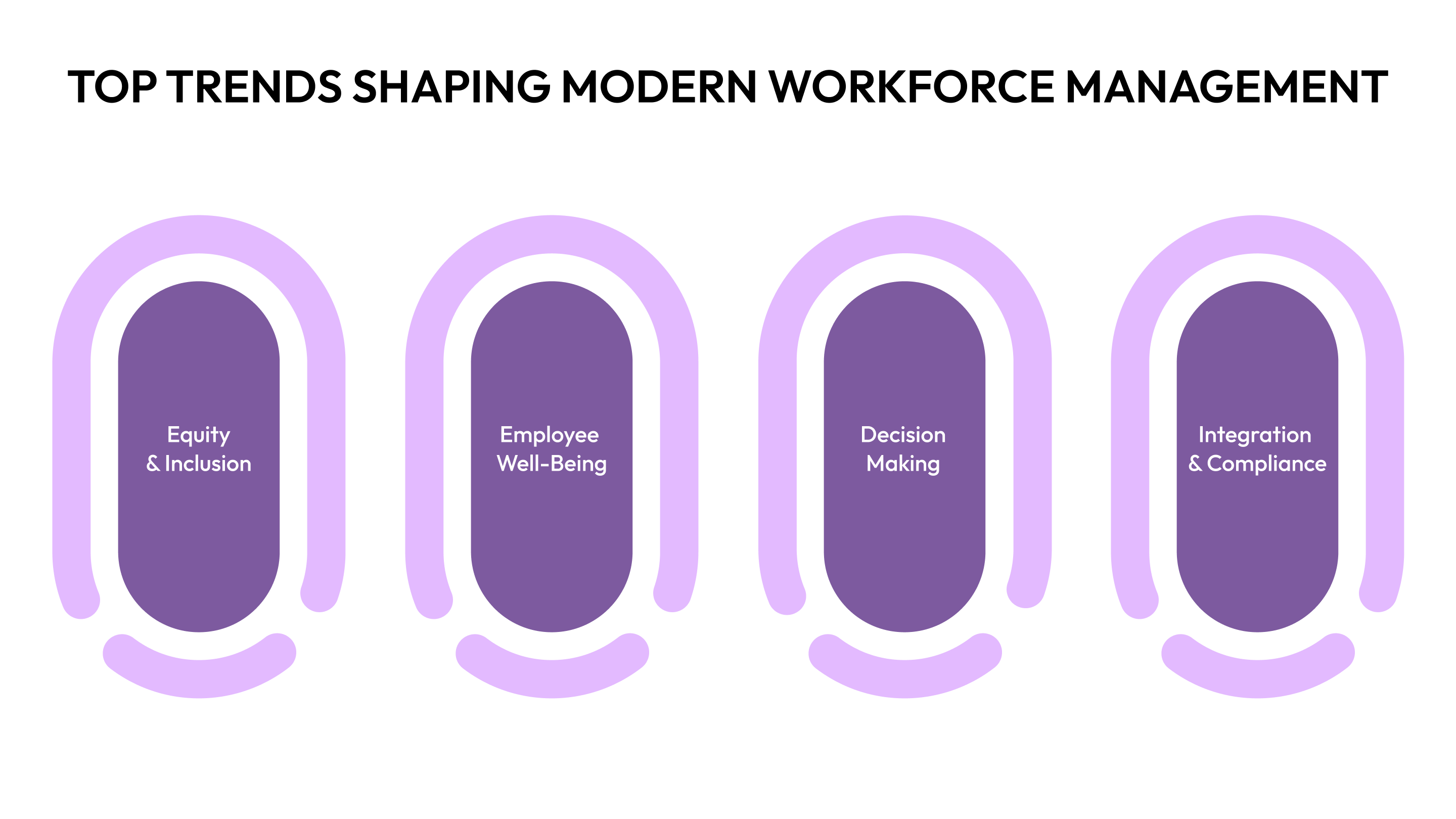 Top Trends Shaping Modern Workforce Management