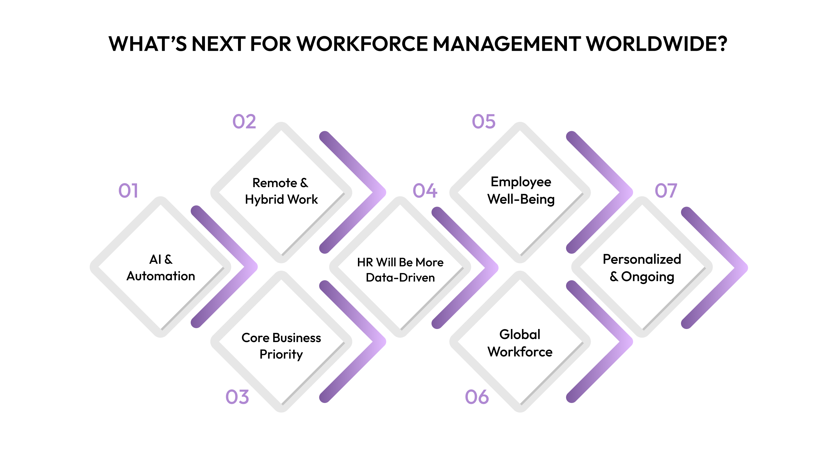 What’s Next for Workforce Management Worldwide?
