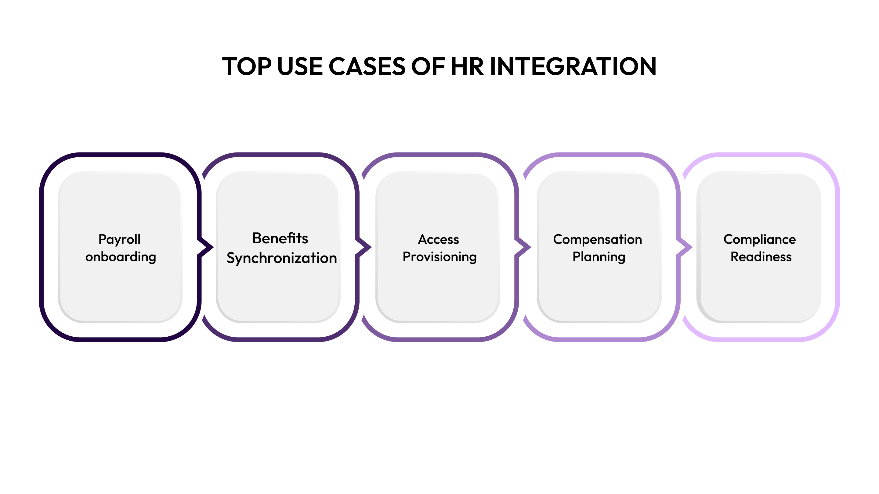 Top Use Cases of HR Integration