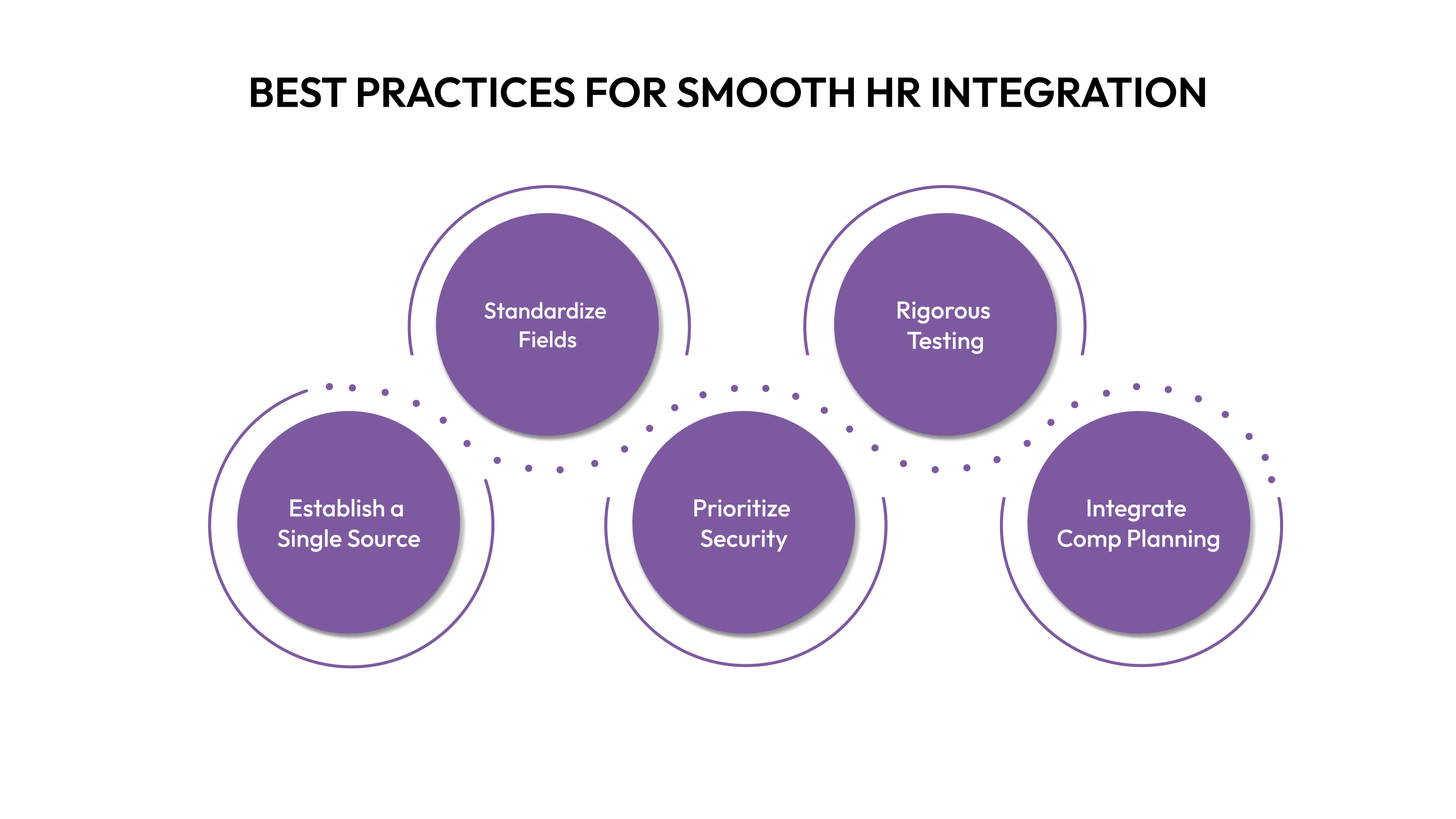 Best Practices for Smooth HR Integration