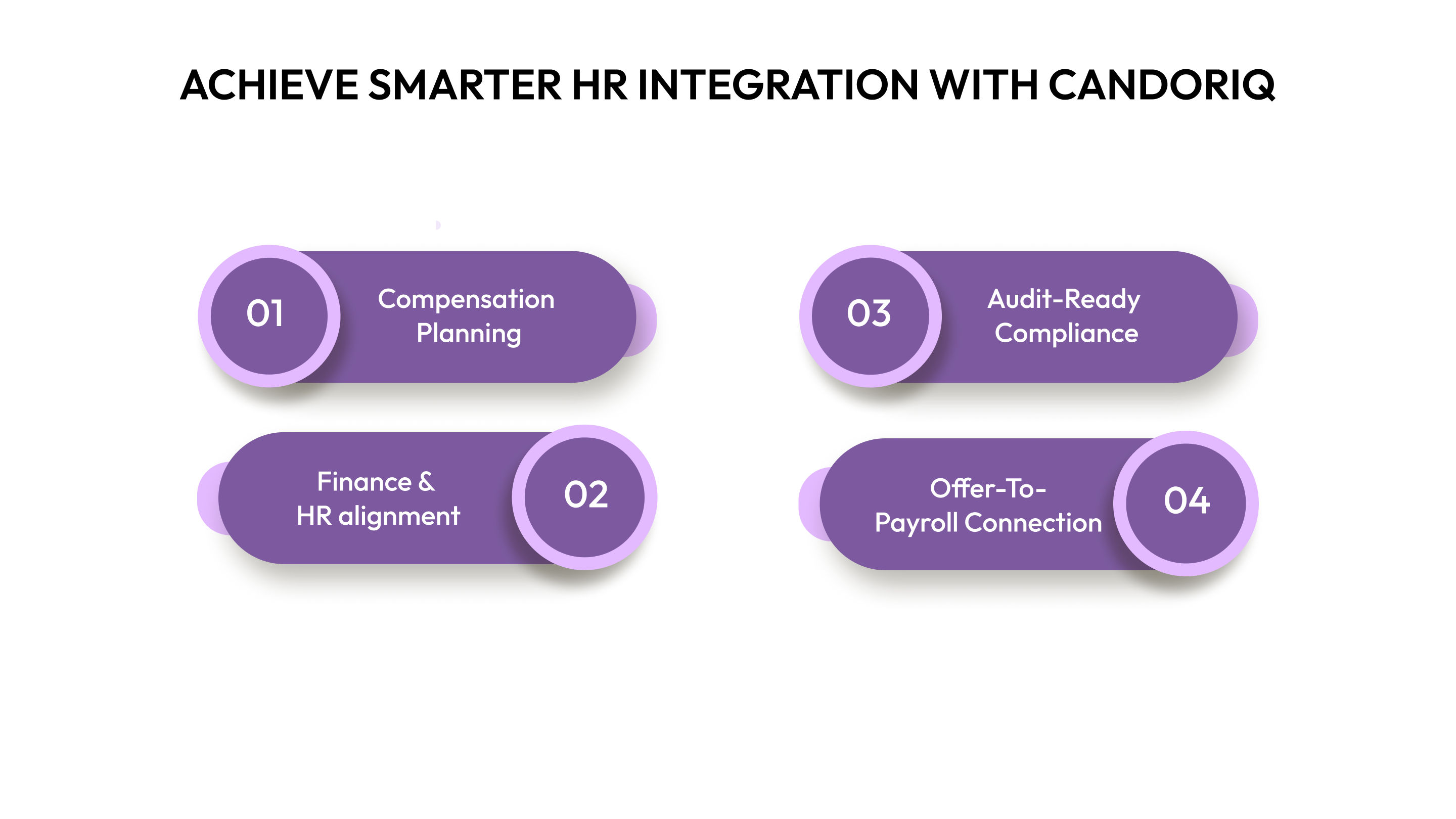 Achieve Smarter HR Integration with CandorIQ