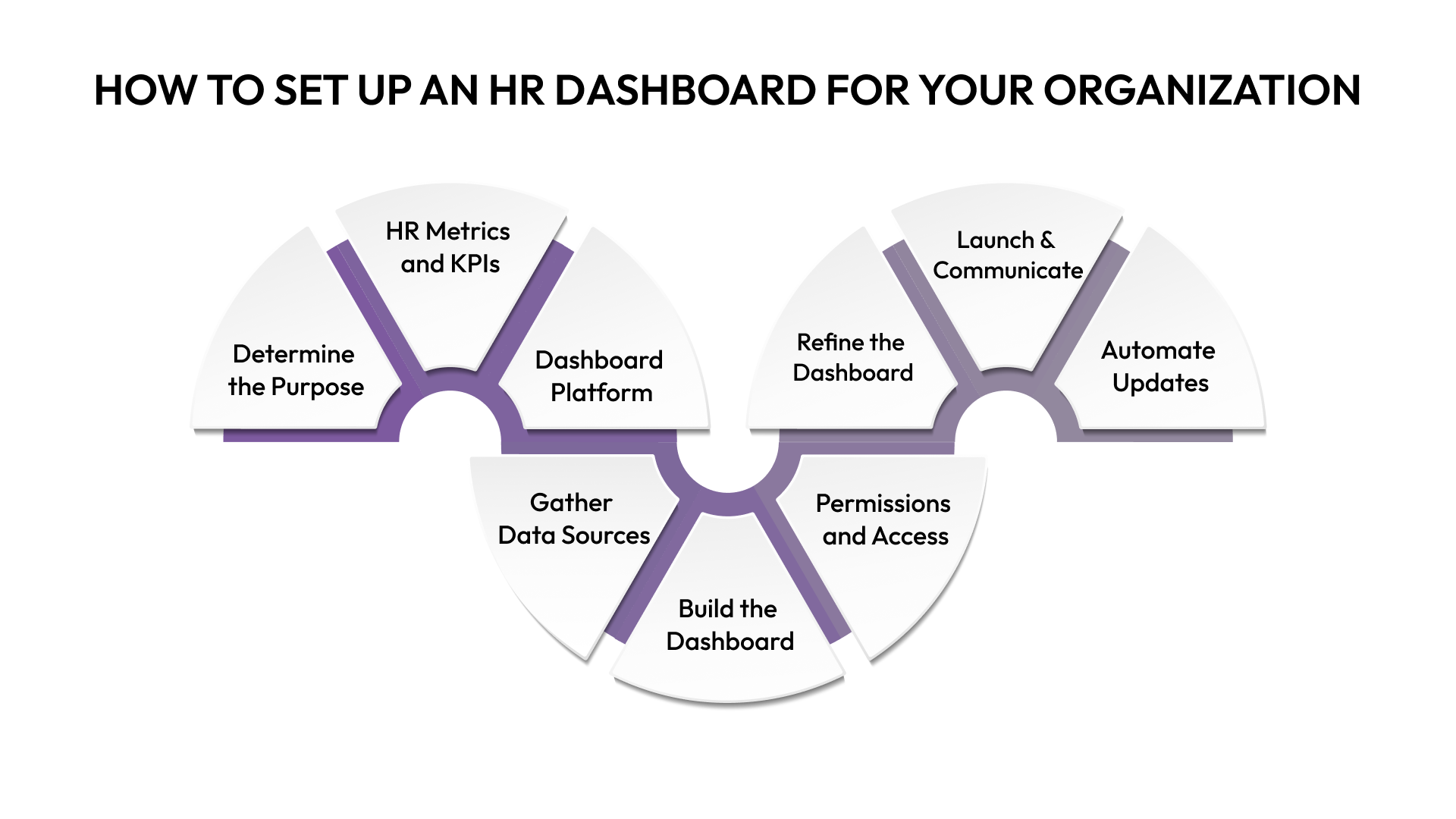 How to Set Up an HR Dashboard for Your Organization
