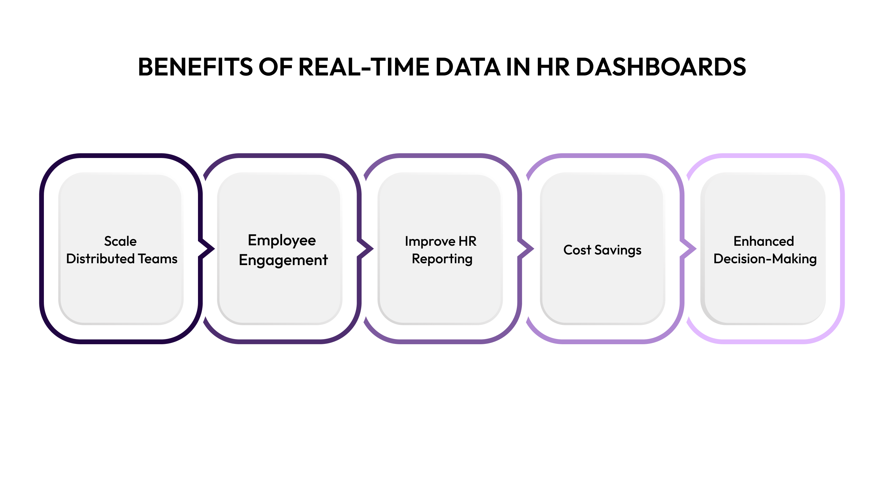 Benefits of Real-Time Data in HR Dashboards