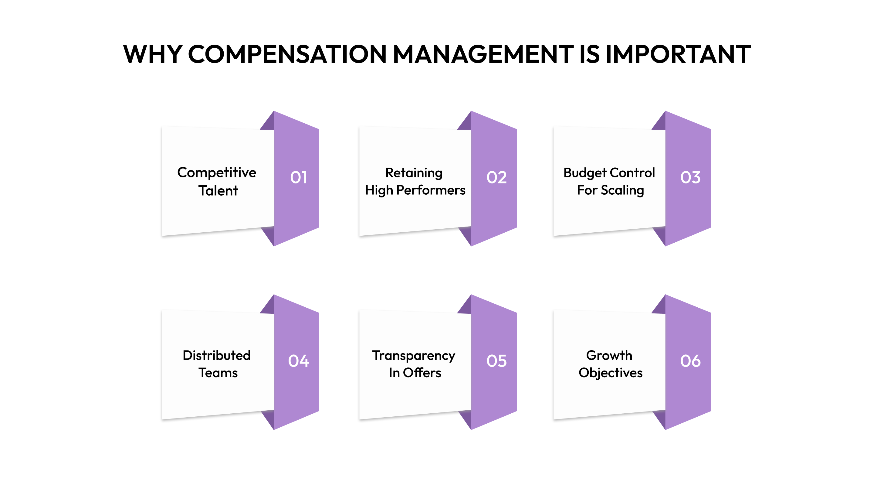Why Compensation Management is Important