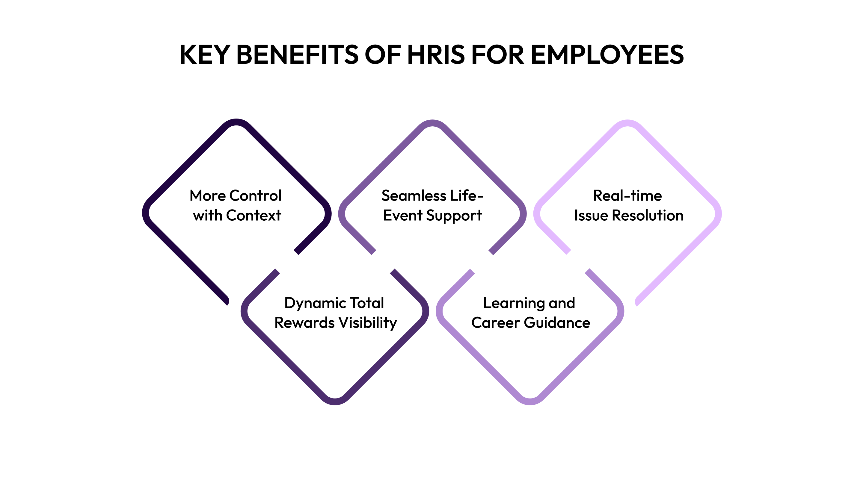 Key Benefits of HRIS for Employees