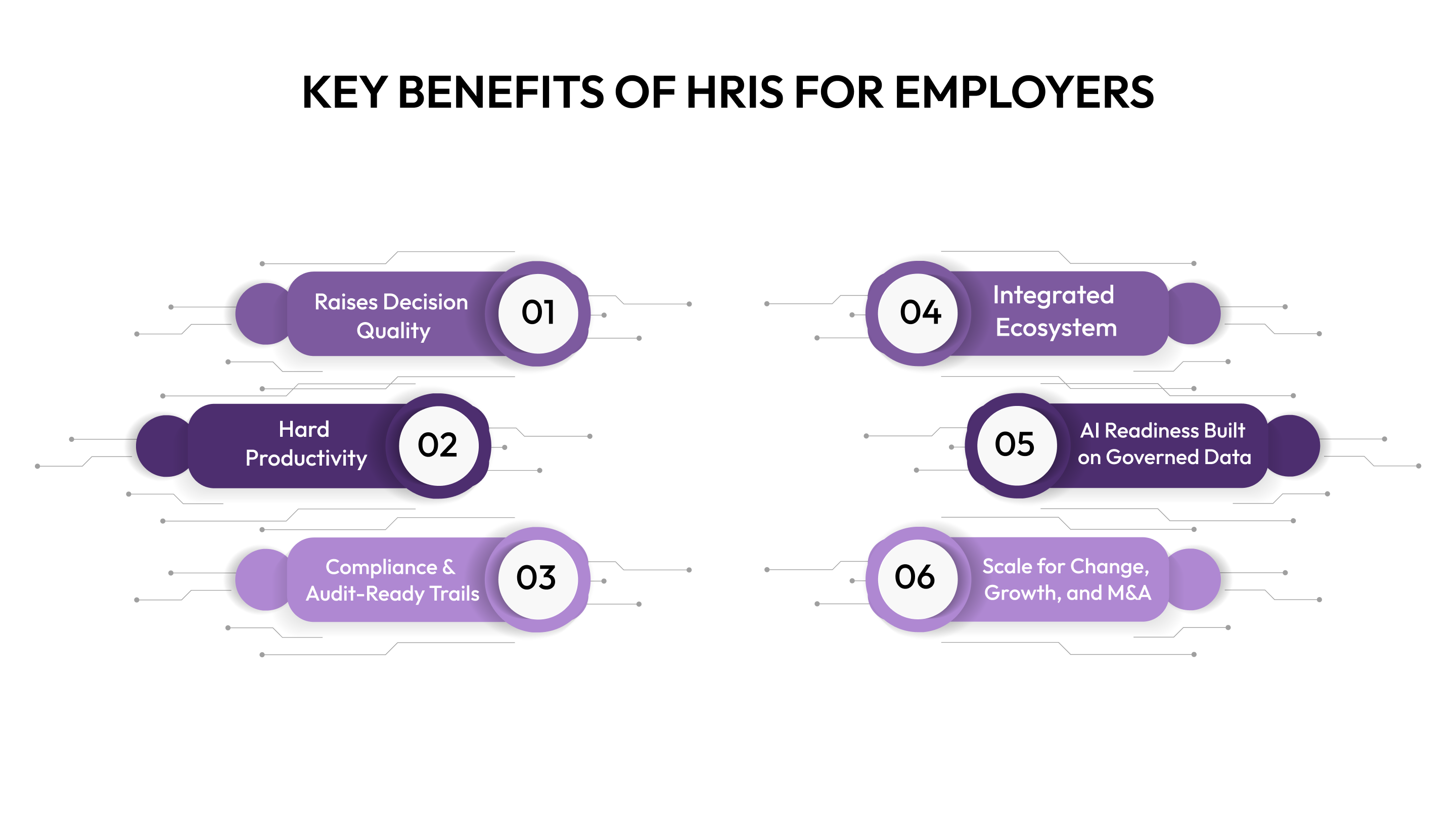 Key Benefits of HRIS for Employers