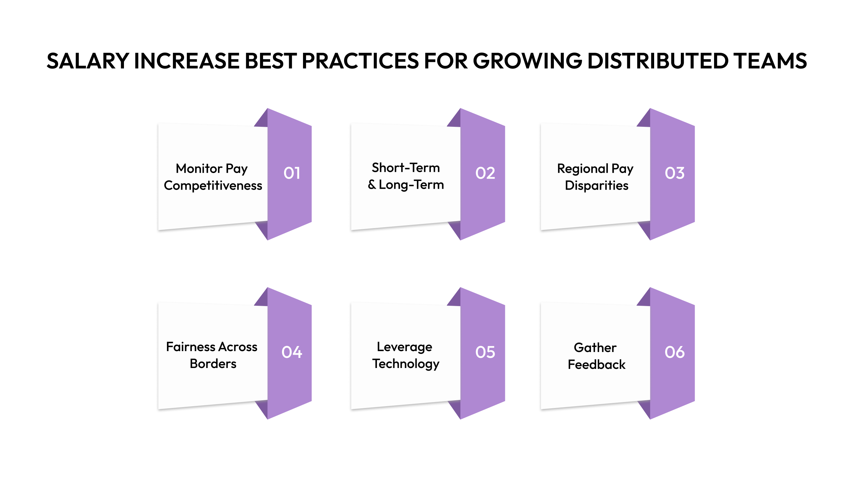 Best Practices of Salary Increase for Fast-Growing Organizations with Distributed Workforces