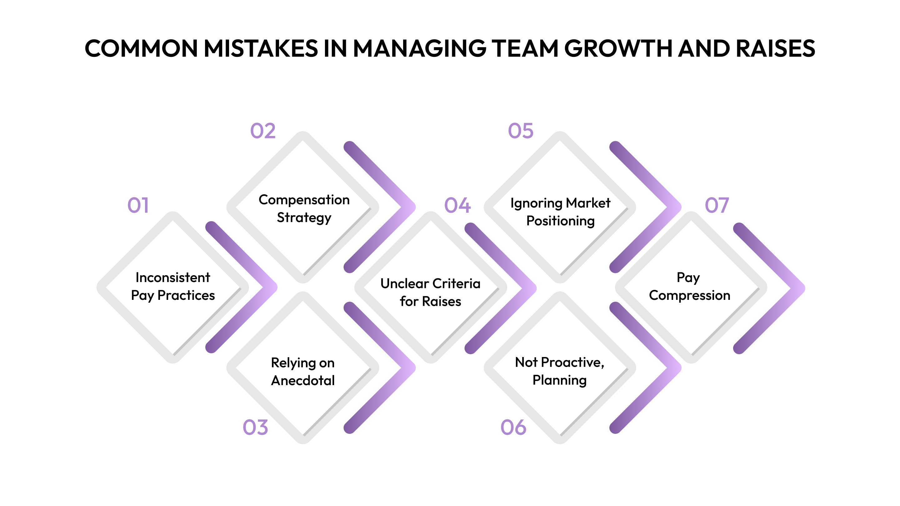 Common Mistakes in Managing Team Growth and Raises