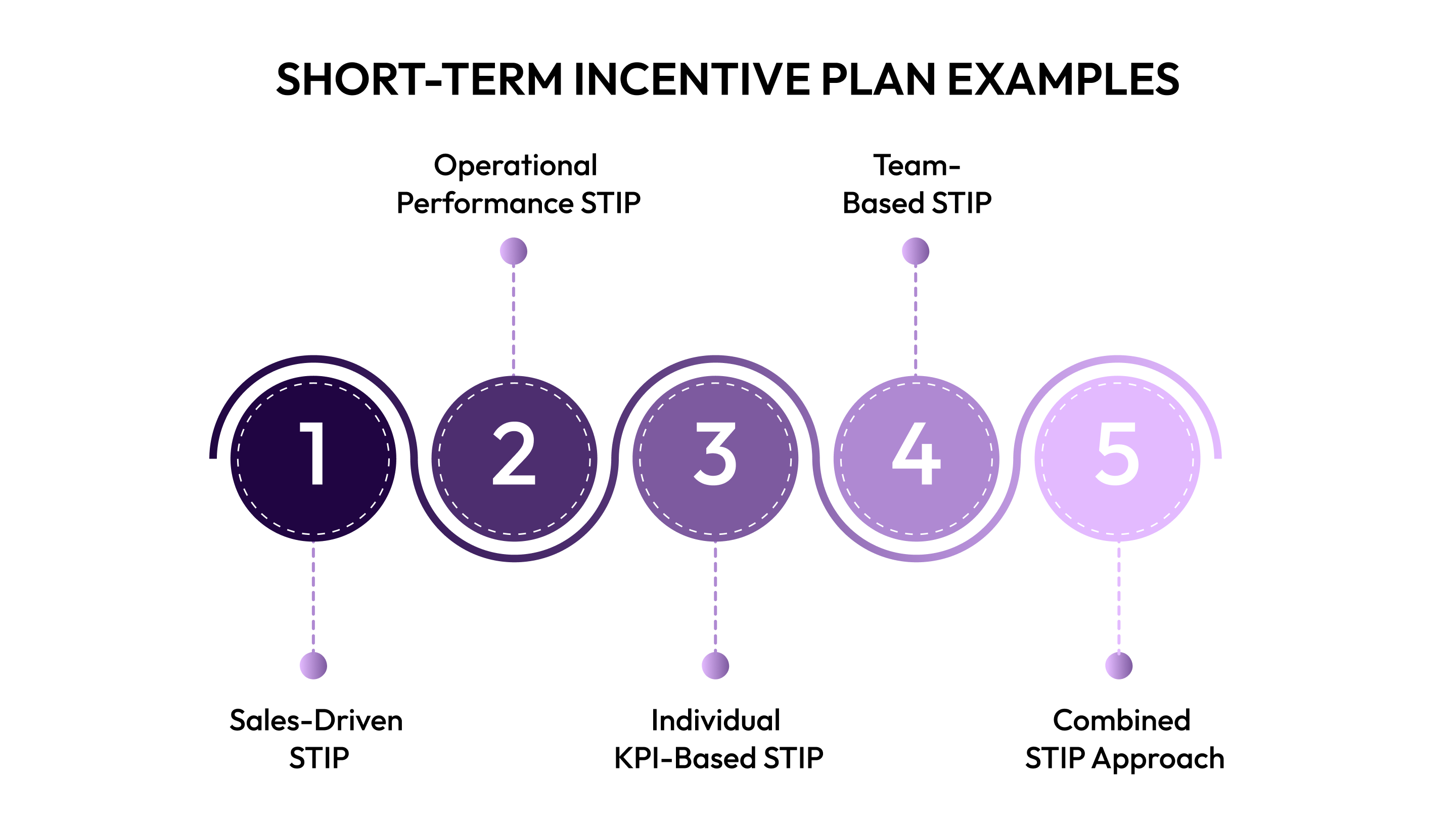 Short-Term Incentive Plan Examples