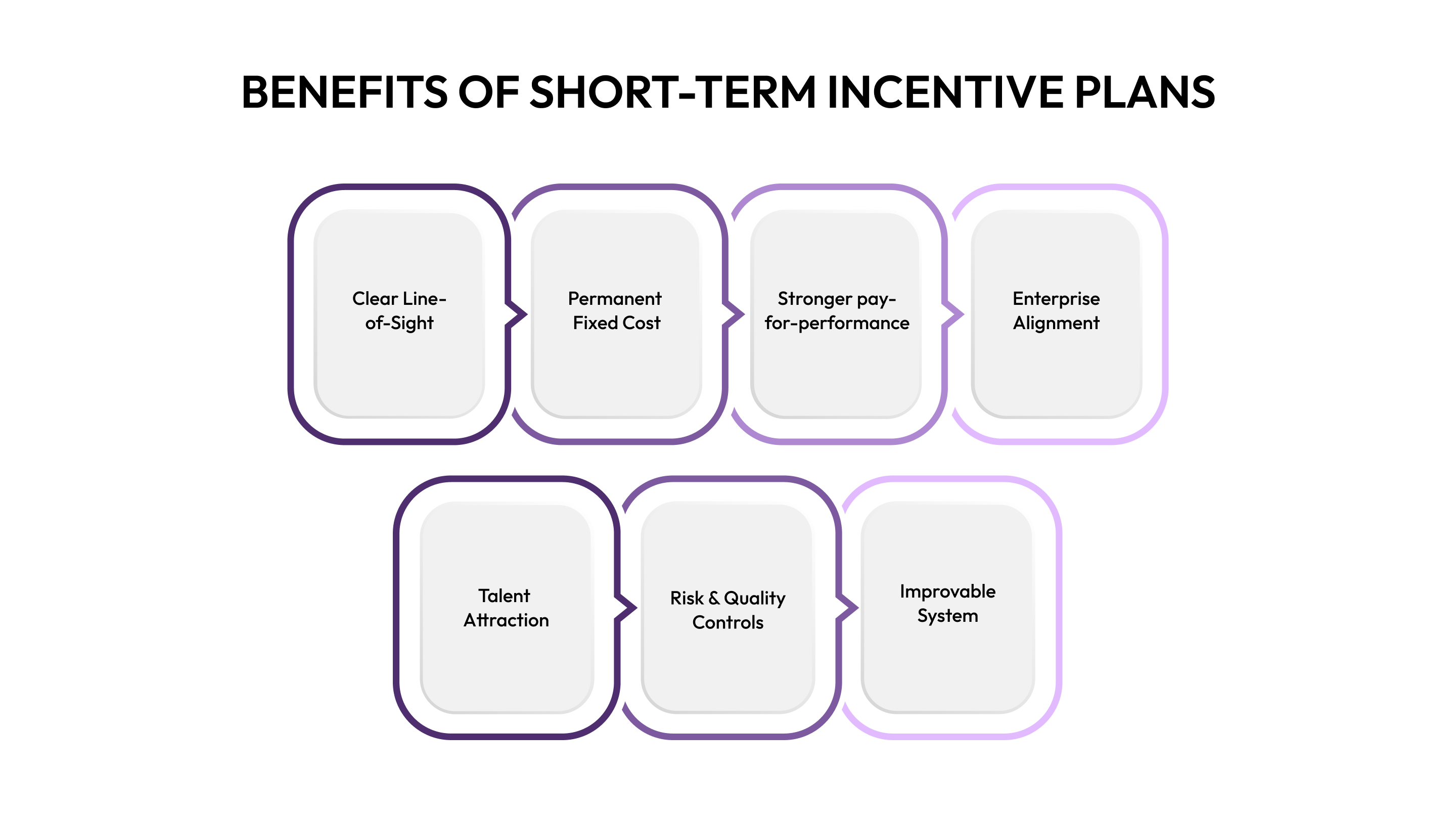 Benefits of Short-Term Incentive Plans