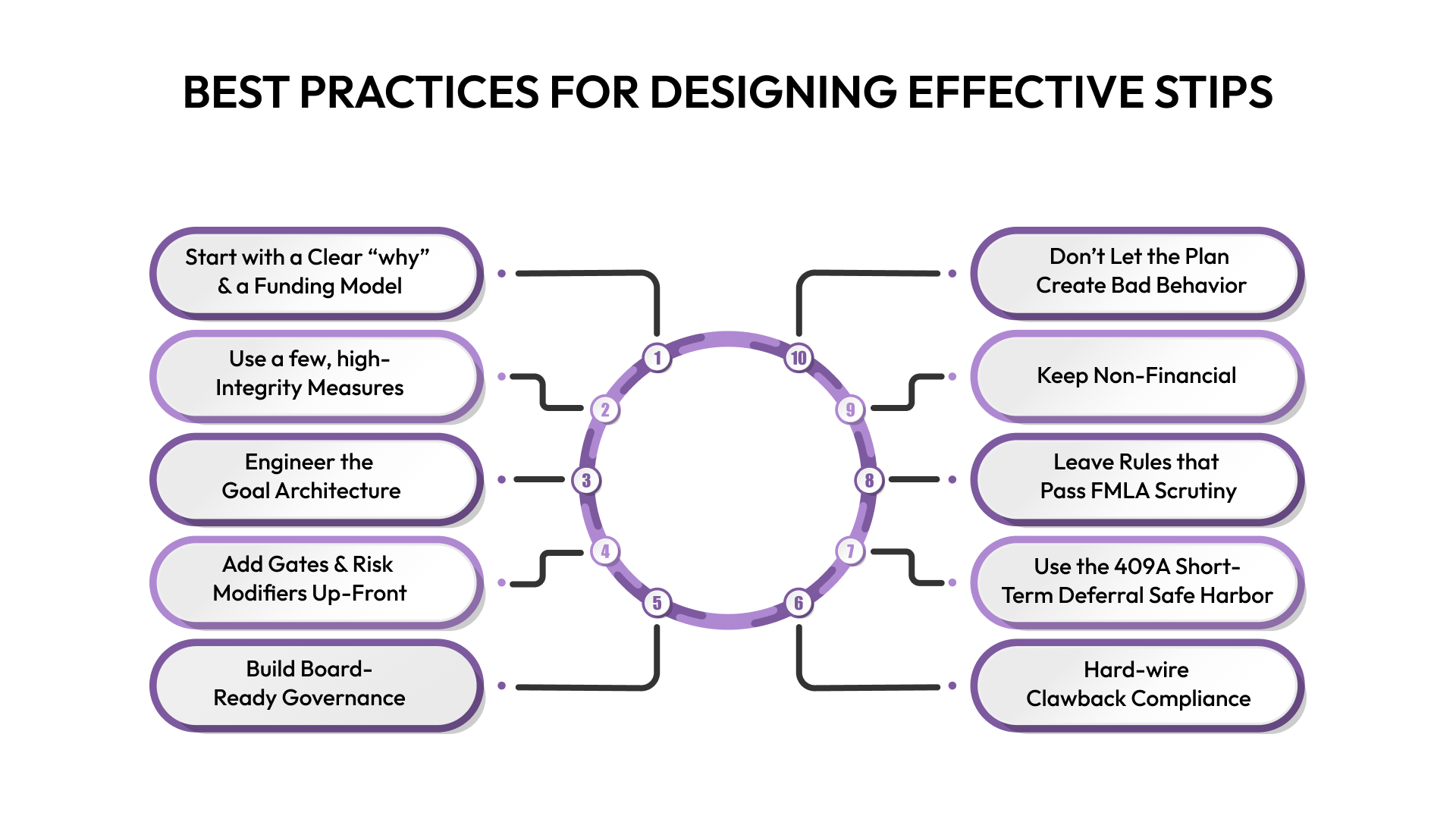 Best Practices for Designing Effective STIPs
