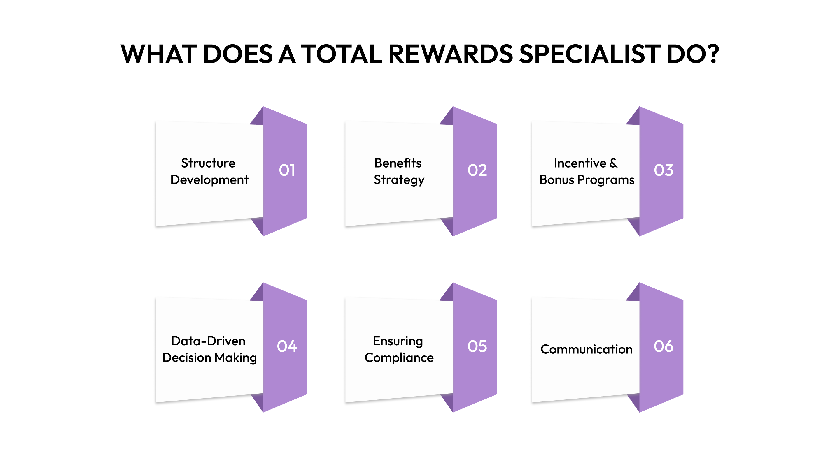 What Does a Total Rewards Specialist Do?
