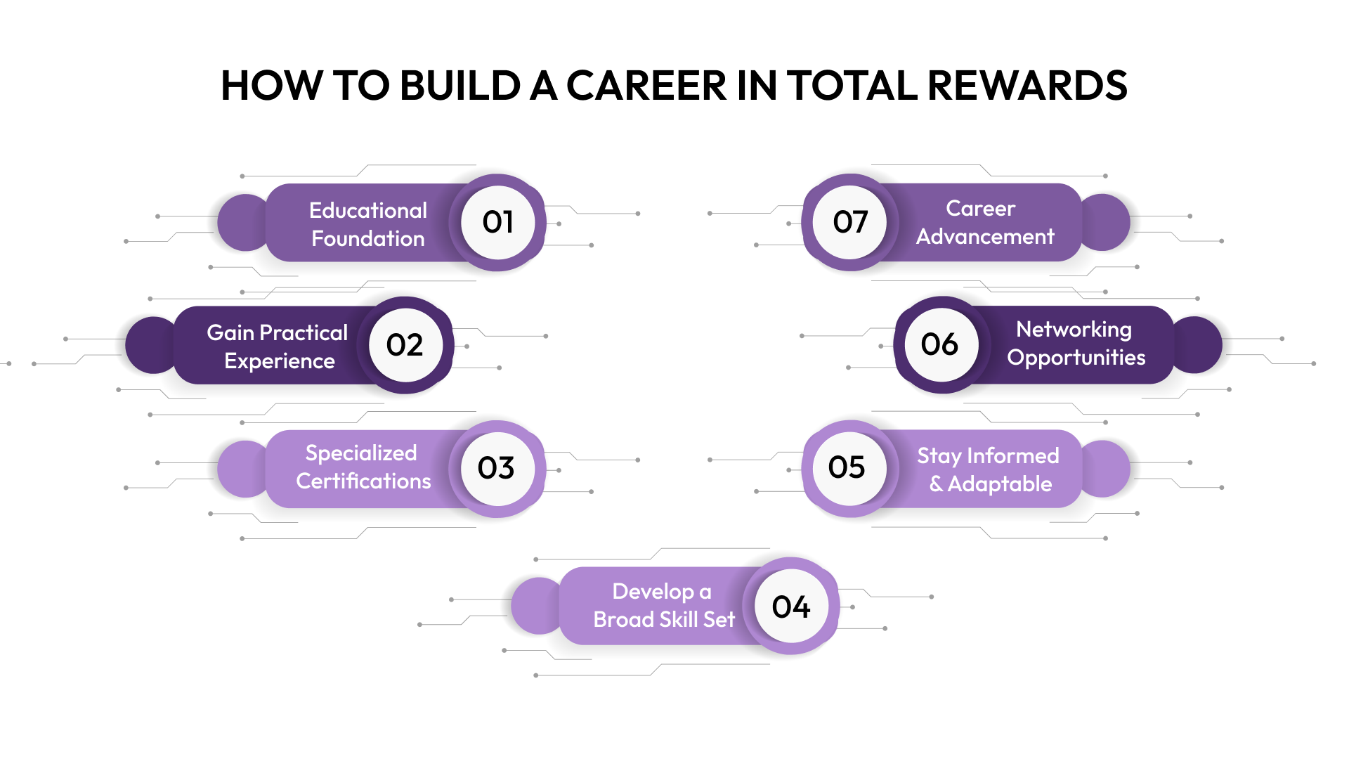 How to Build a Career in Total Rewards