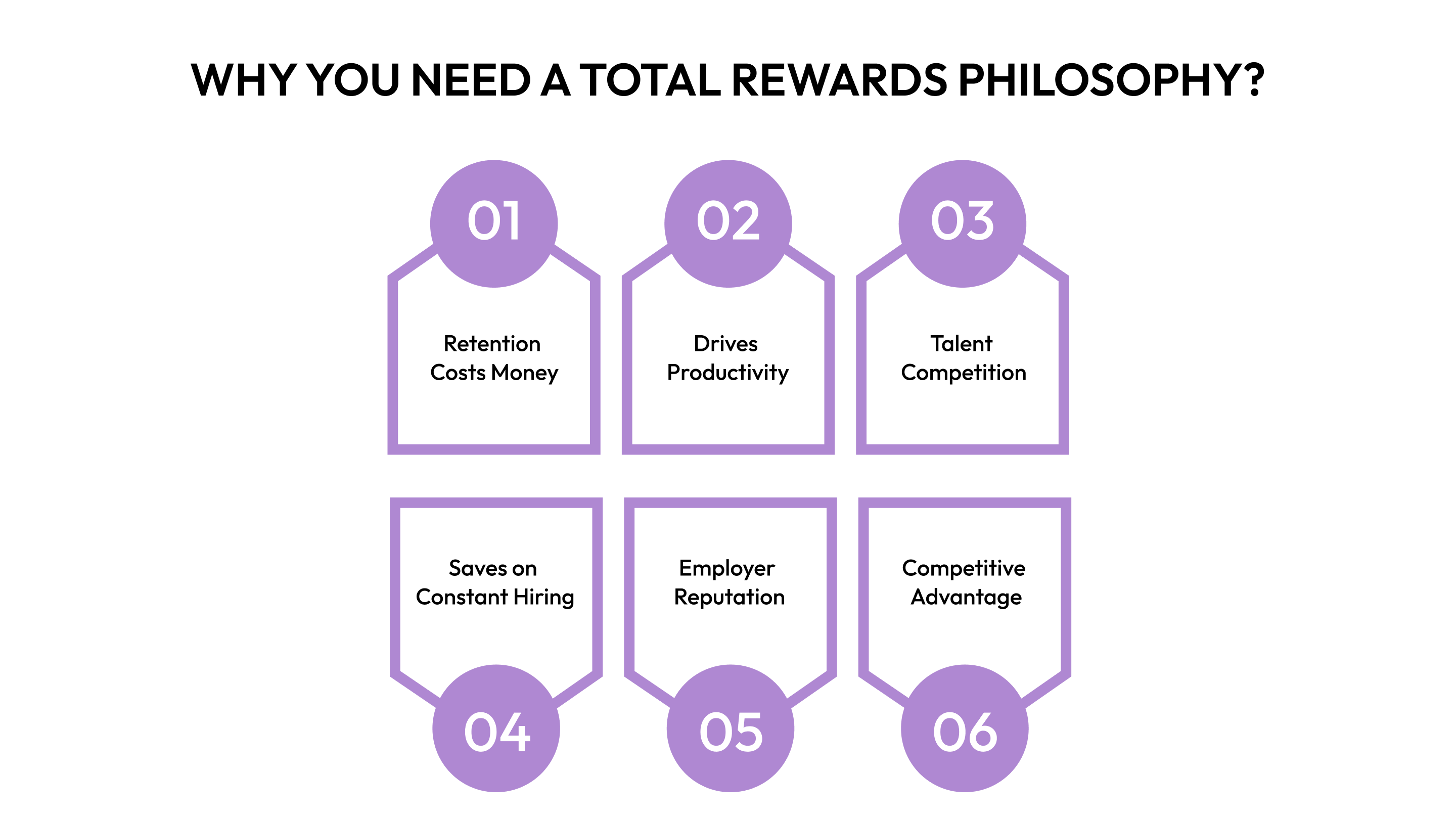 Why You Need a Total Rewards Philosophy?