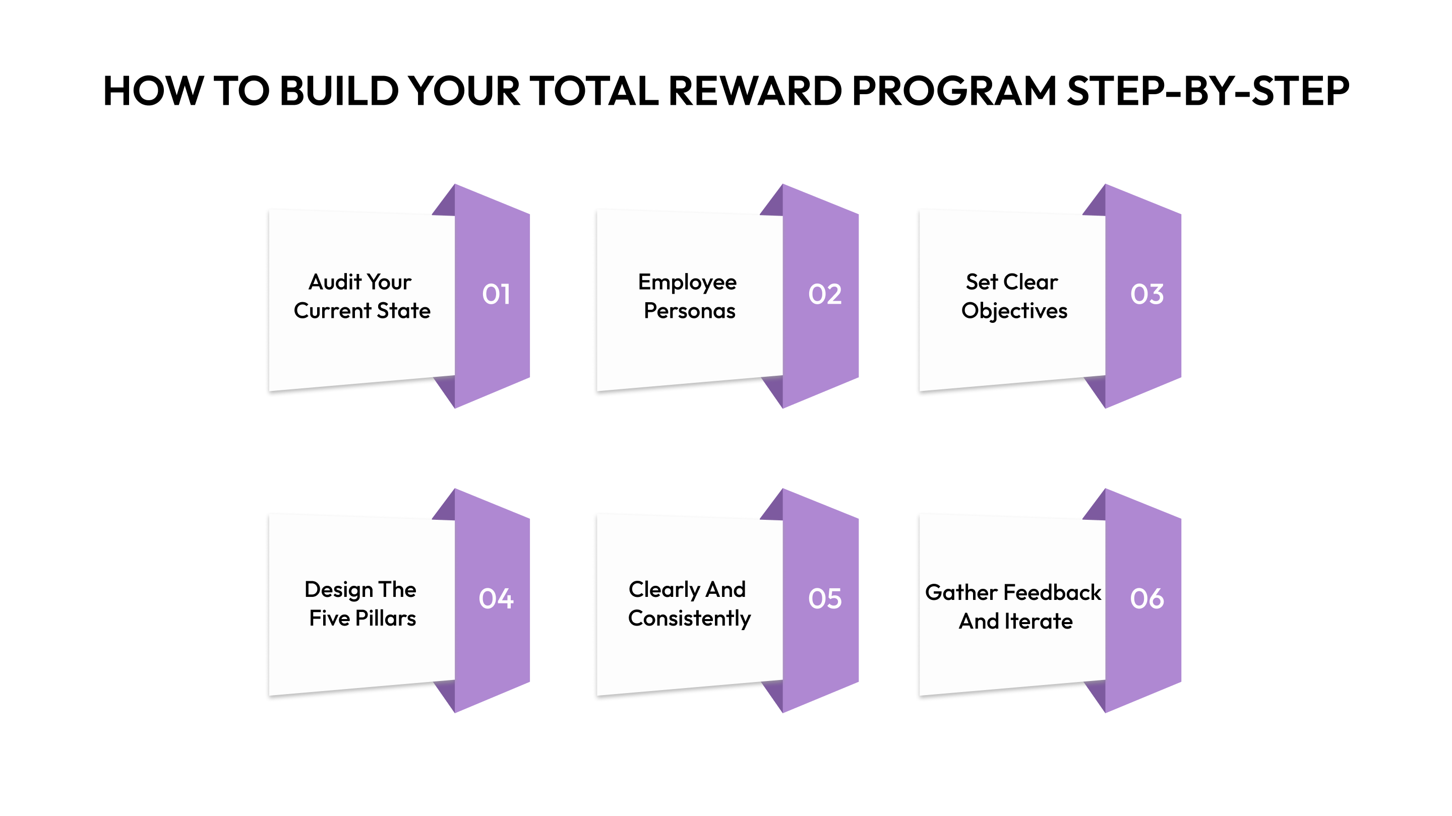 How to Build Your Total Reward Program Step-by-Step