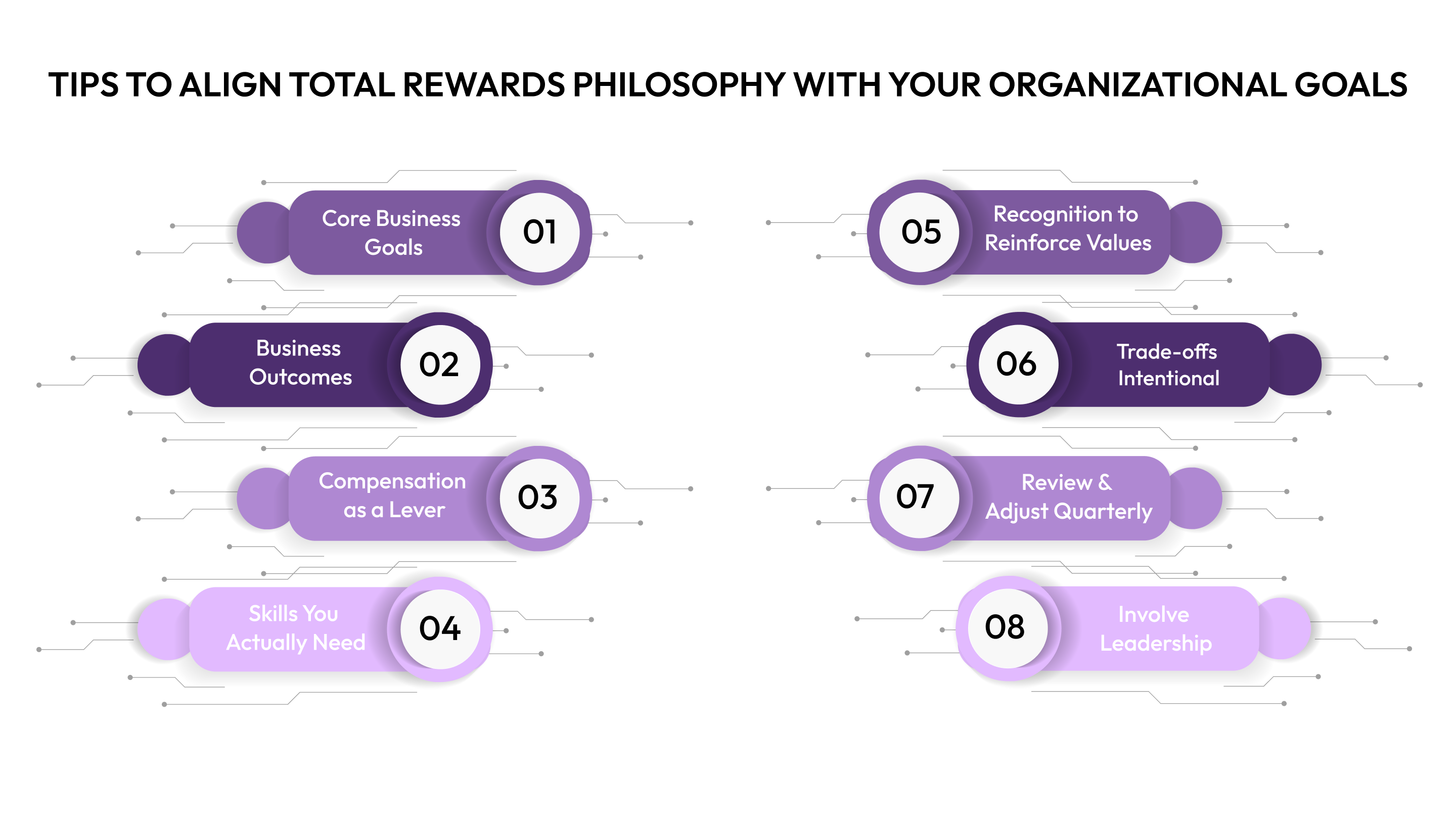 Tips to Align Total Rewards Philosophy with Your Organizational Goals