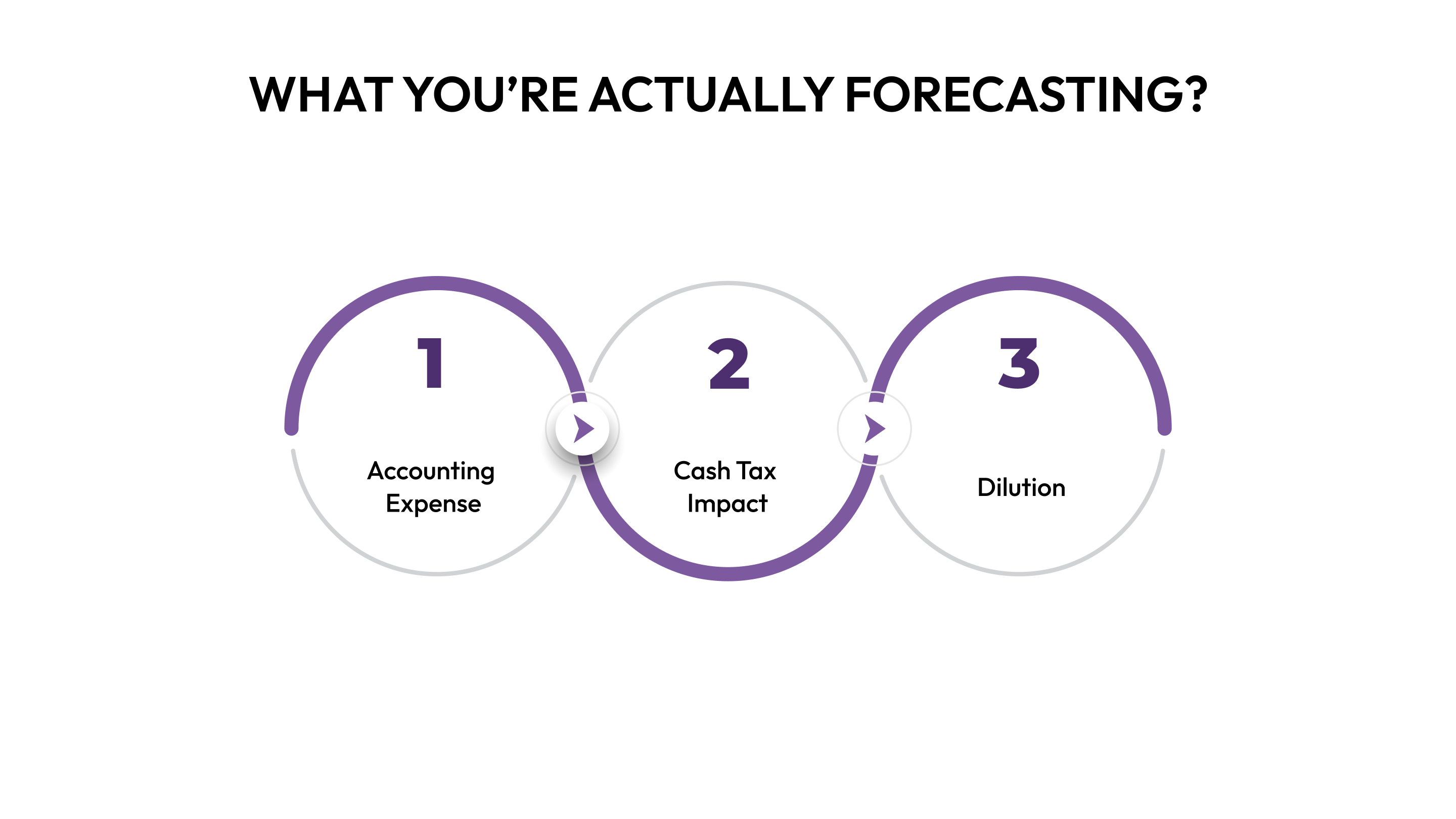 What You’re Actually Forecasting?