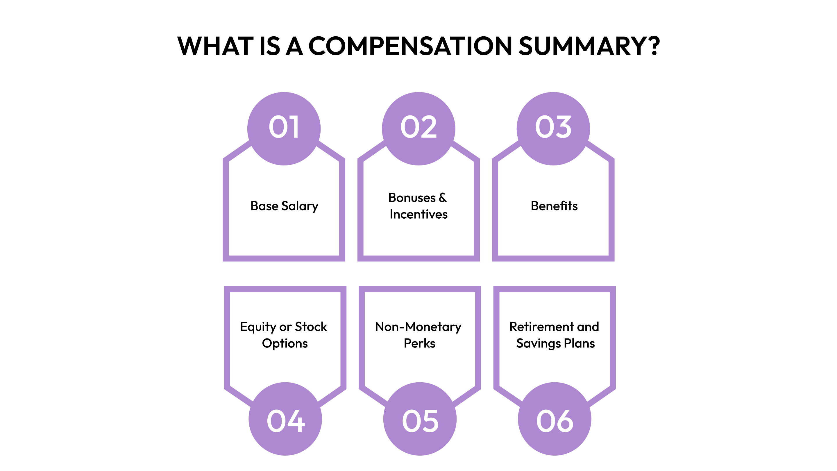 What is a Compensation Summary?