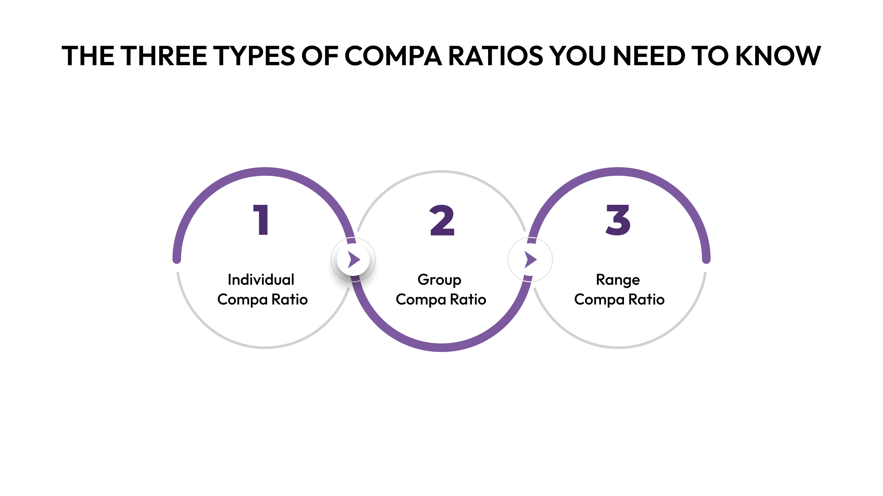 The Three Types of Compa Ratios You Need to Know