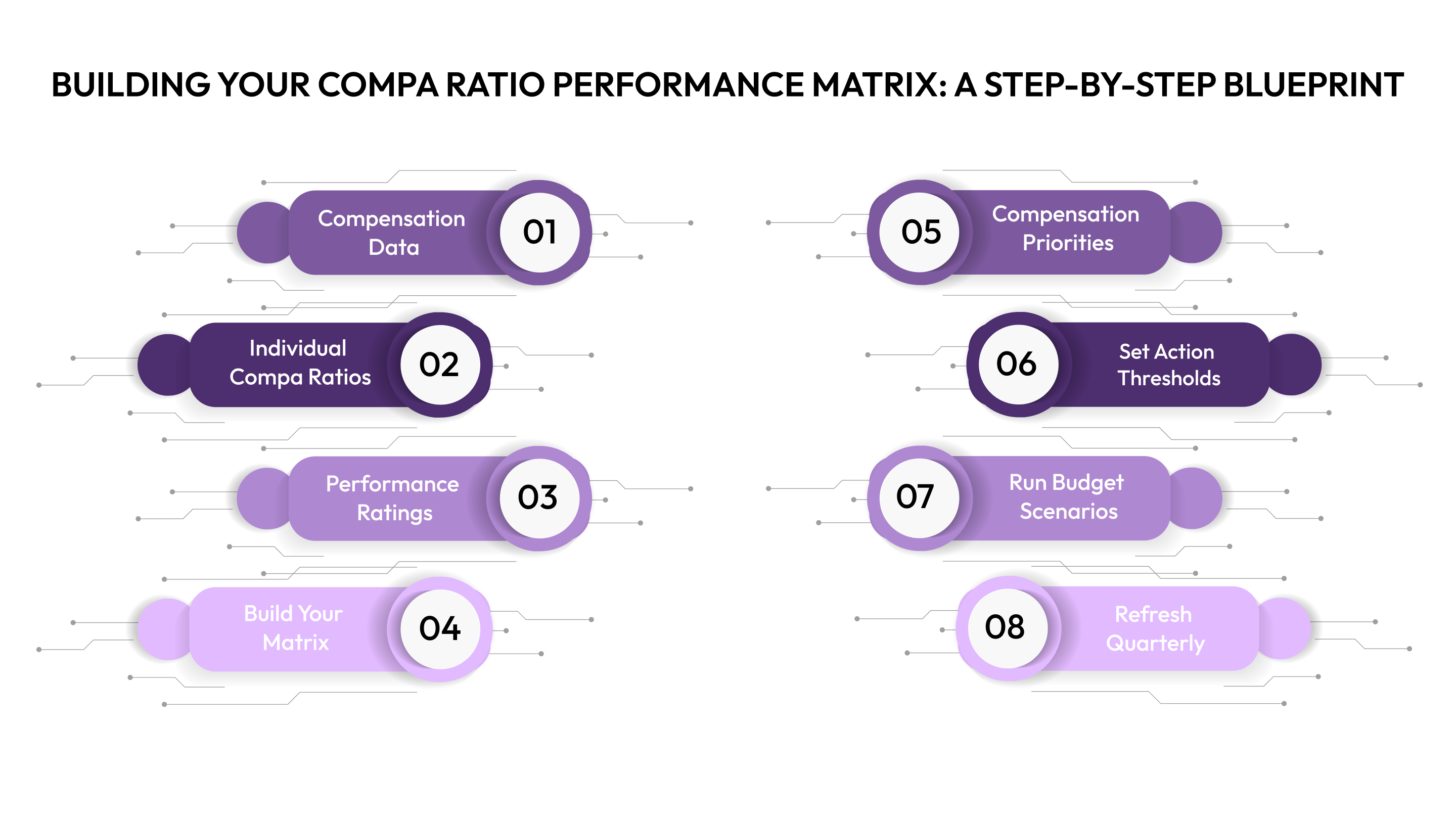 Building Your Compa Ratio Performance Matrix: A Step-by-Step Blueprint