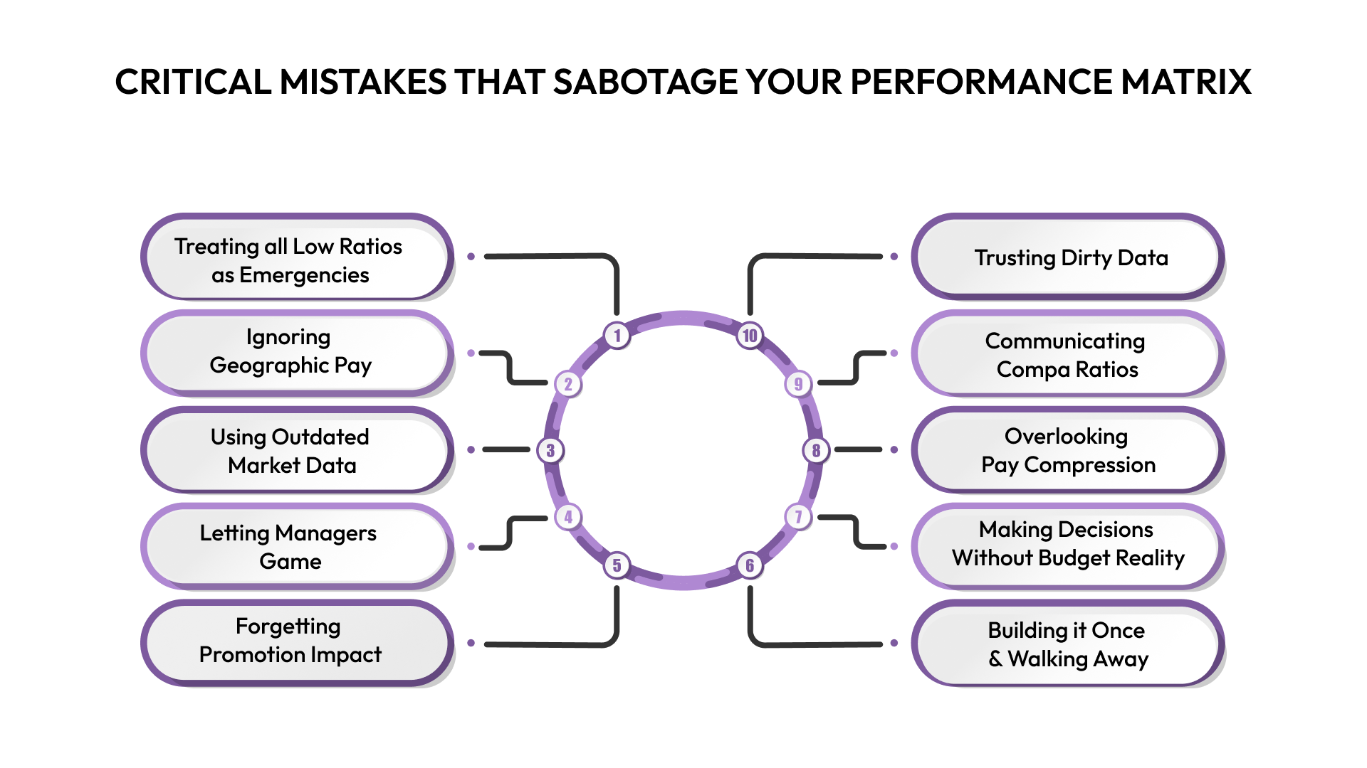 Critical Mistakes That Sabotage Your Performance Matrix