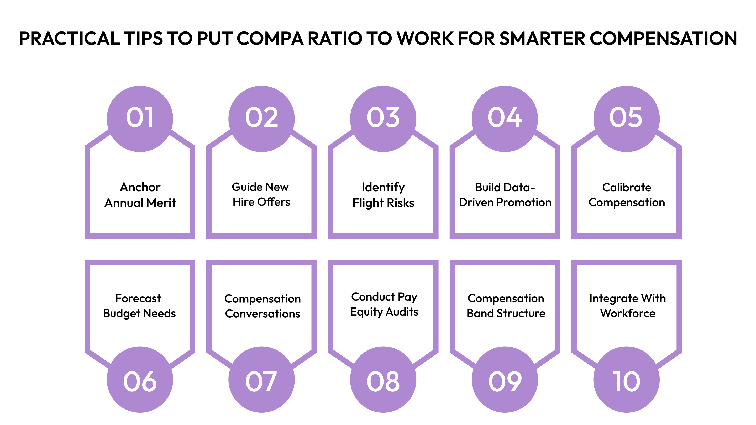 Practical Tips to Put Compa Ratio to Work for Smarter Compensation