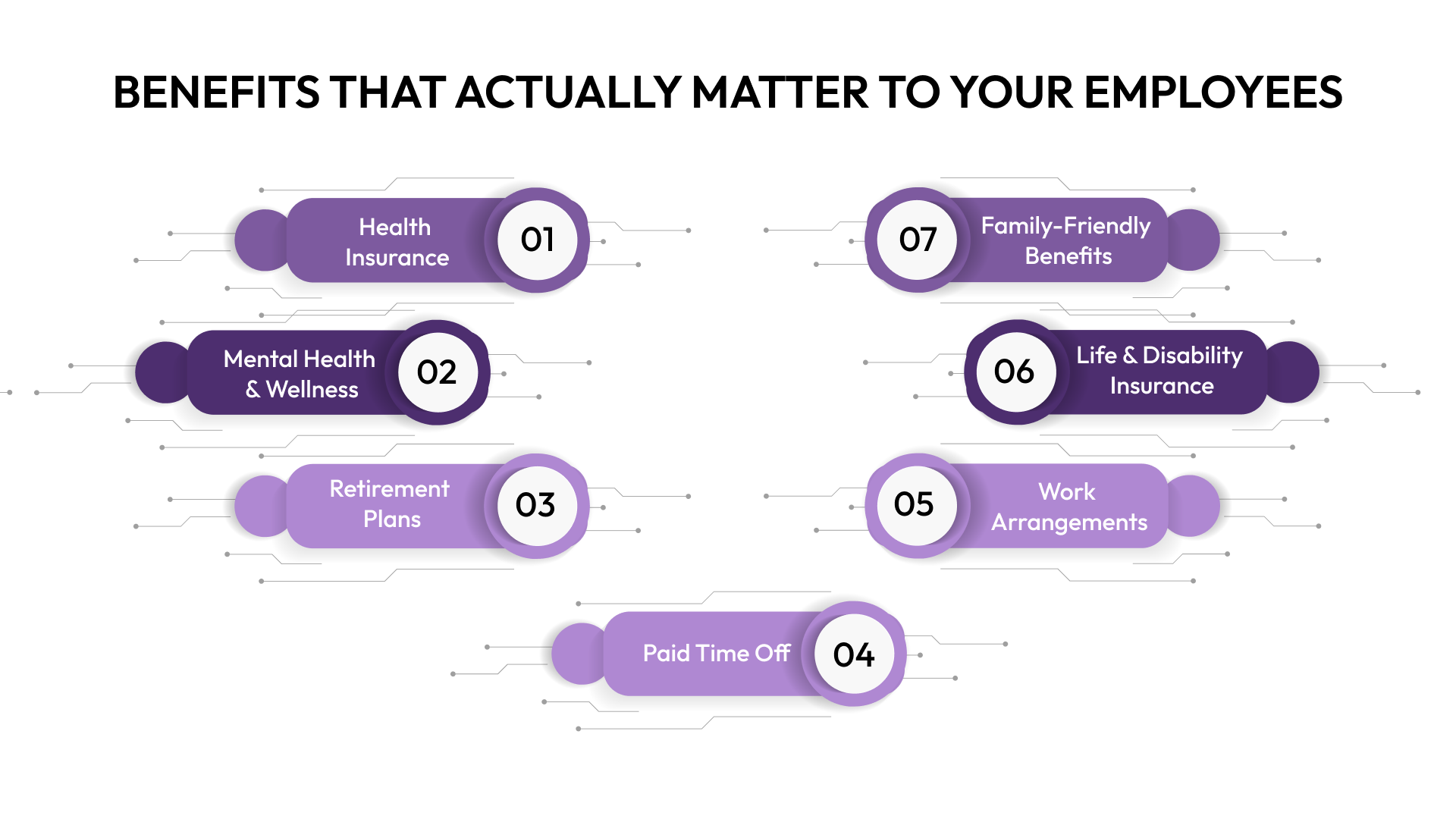 Benefits That Actually Matter to Your Employees