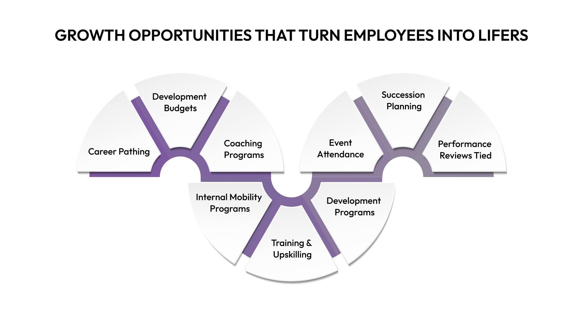 Growth Opportunities That Turn Employees Into Lifers