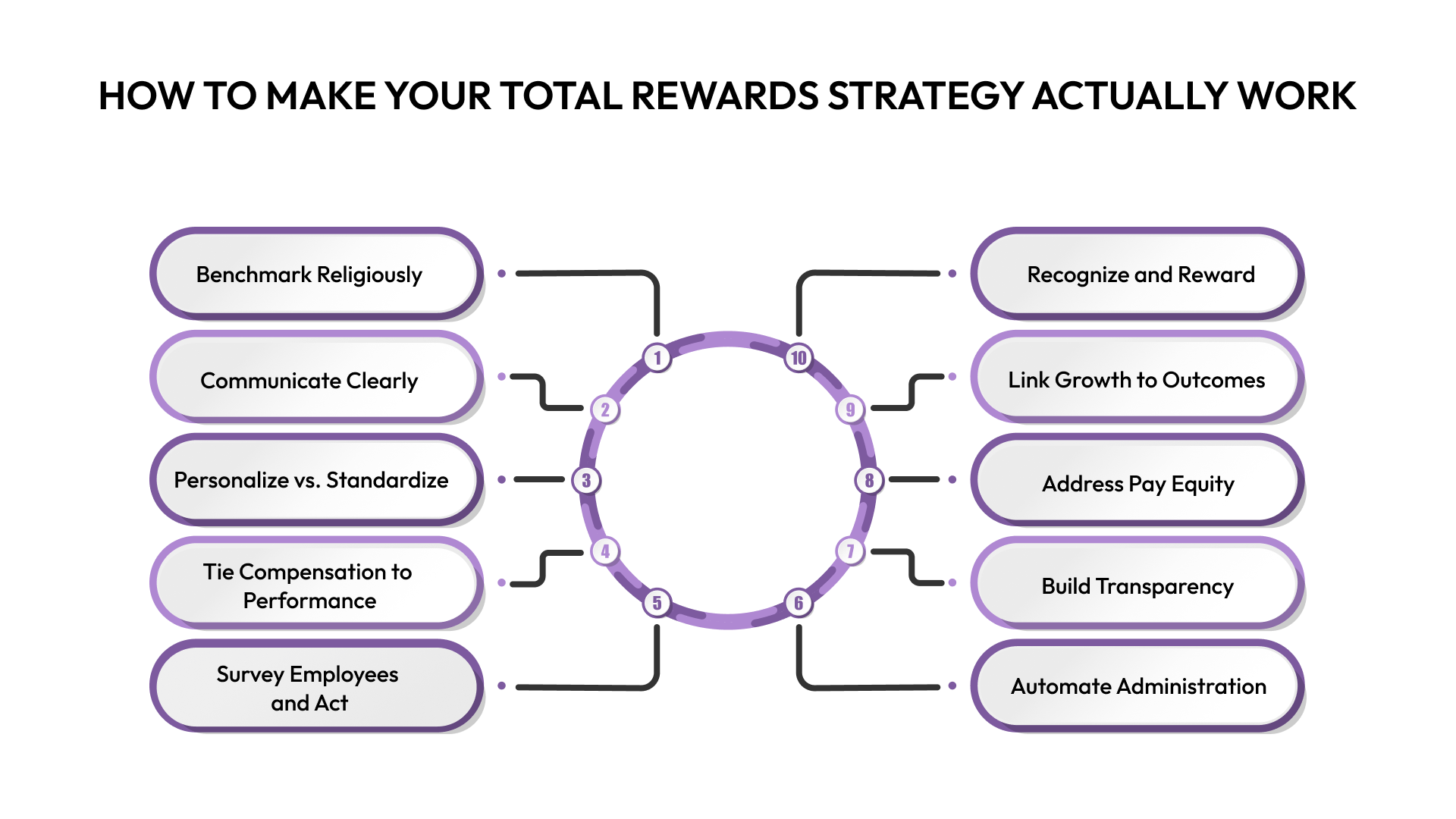 How to Make Your Total Rewards Strategy Actually Work
