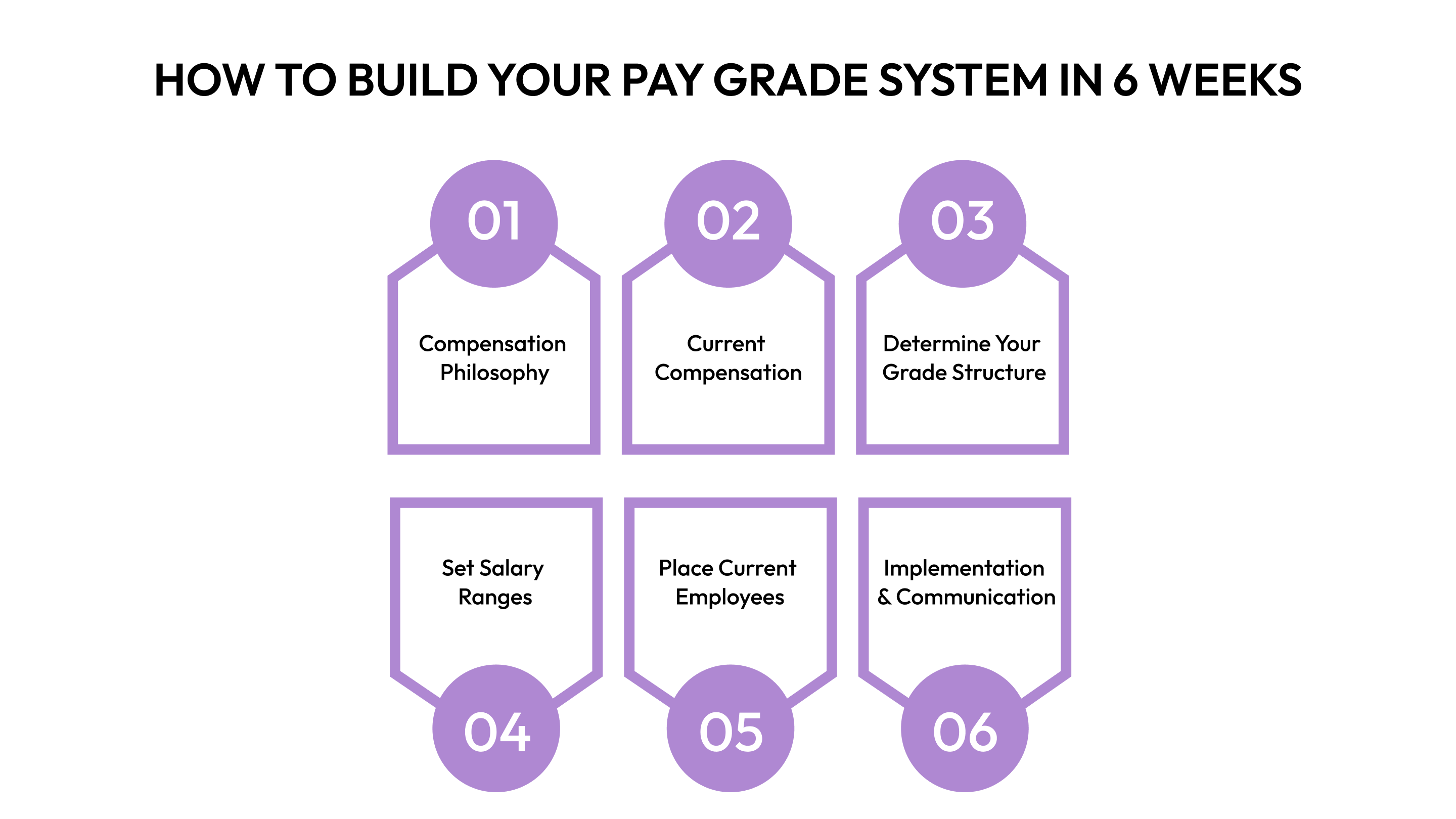 How to Build Your Pay Grade System in 6 Weeks