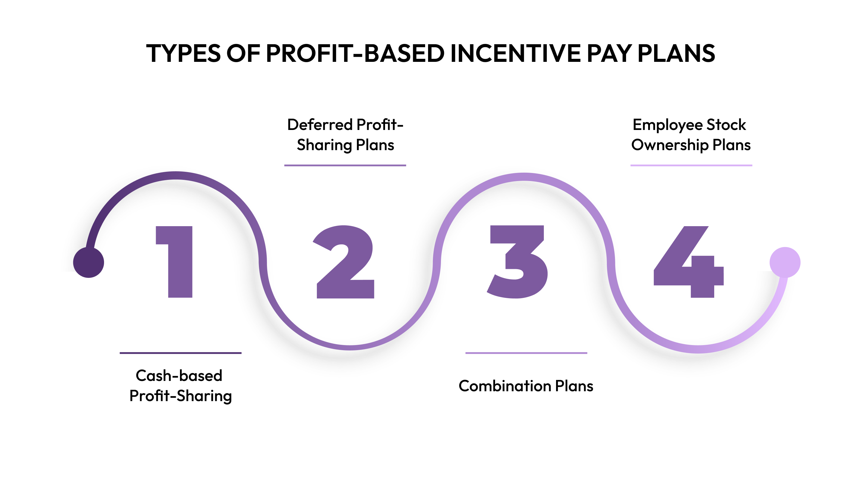 Types of Profit-based Incentive Pay Plans