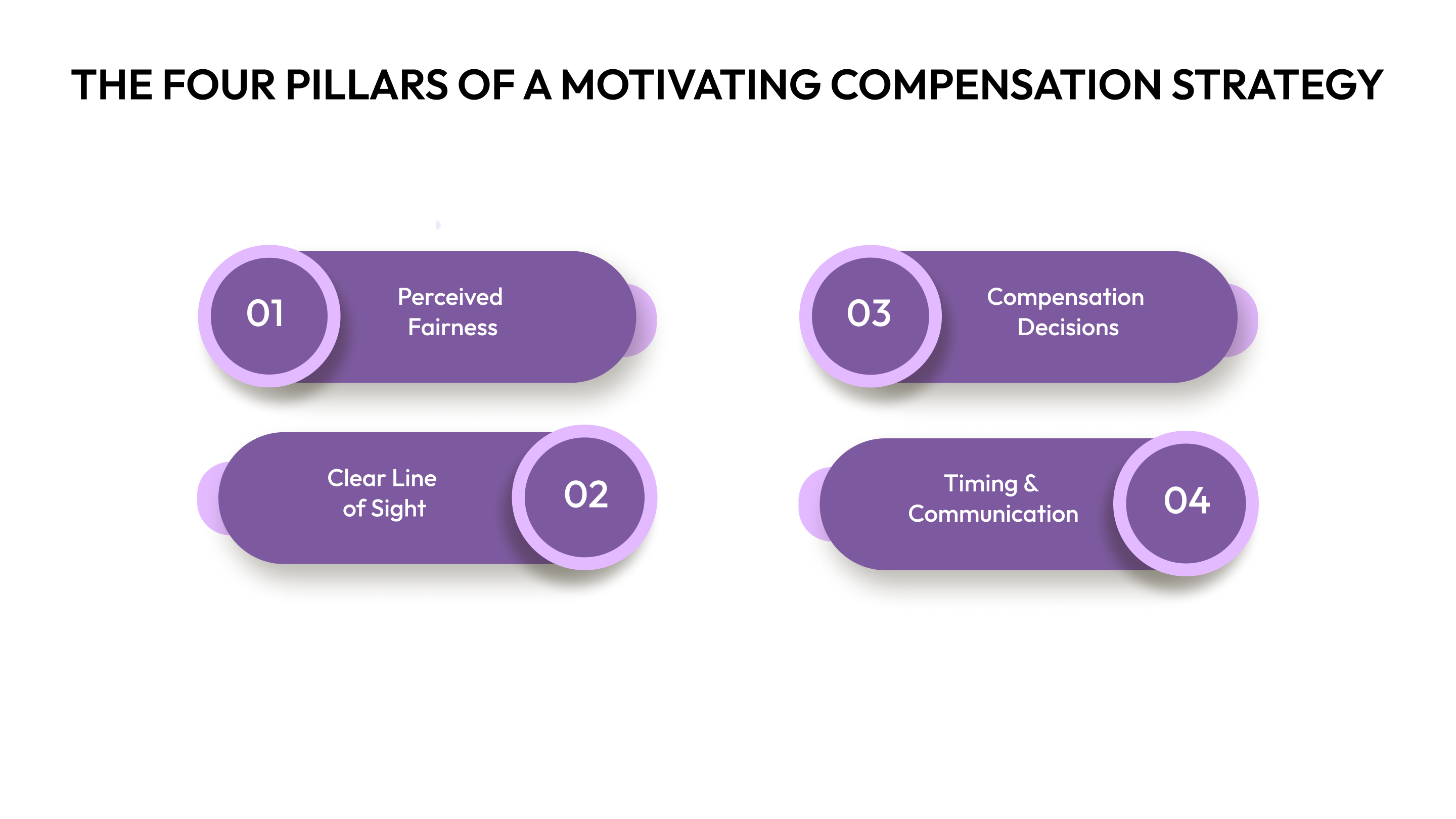 The Four Pillars of a Motivating Compensation Strategy