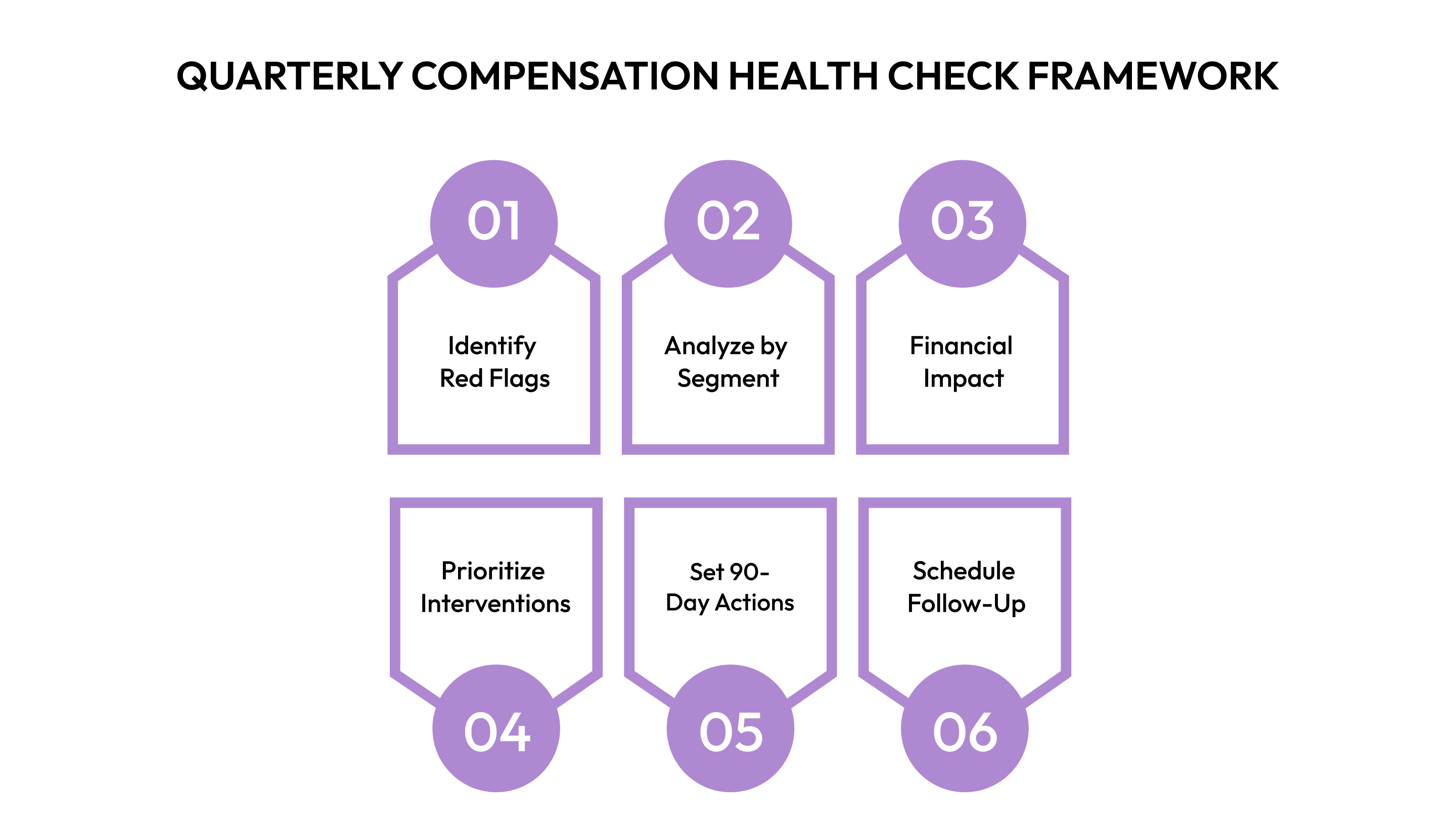 Actionable Framework: Quarterly Compensation Health Check Template