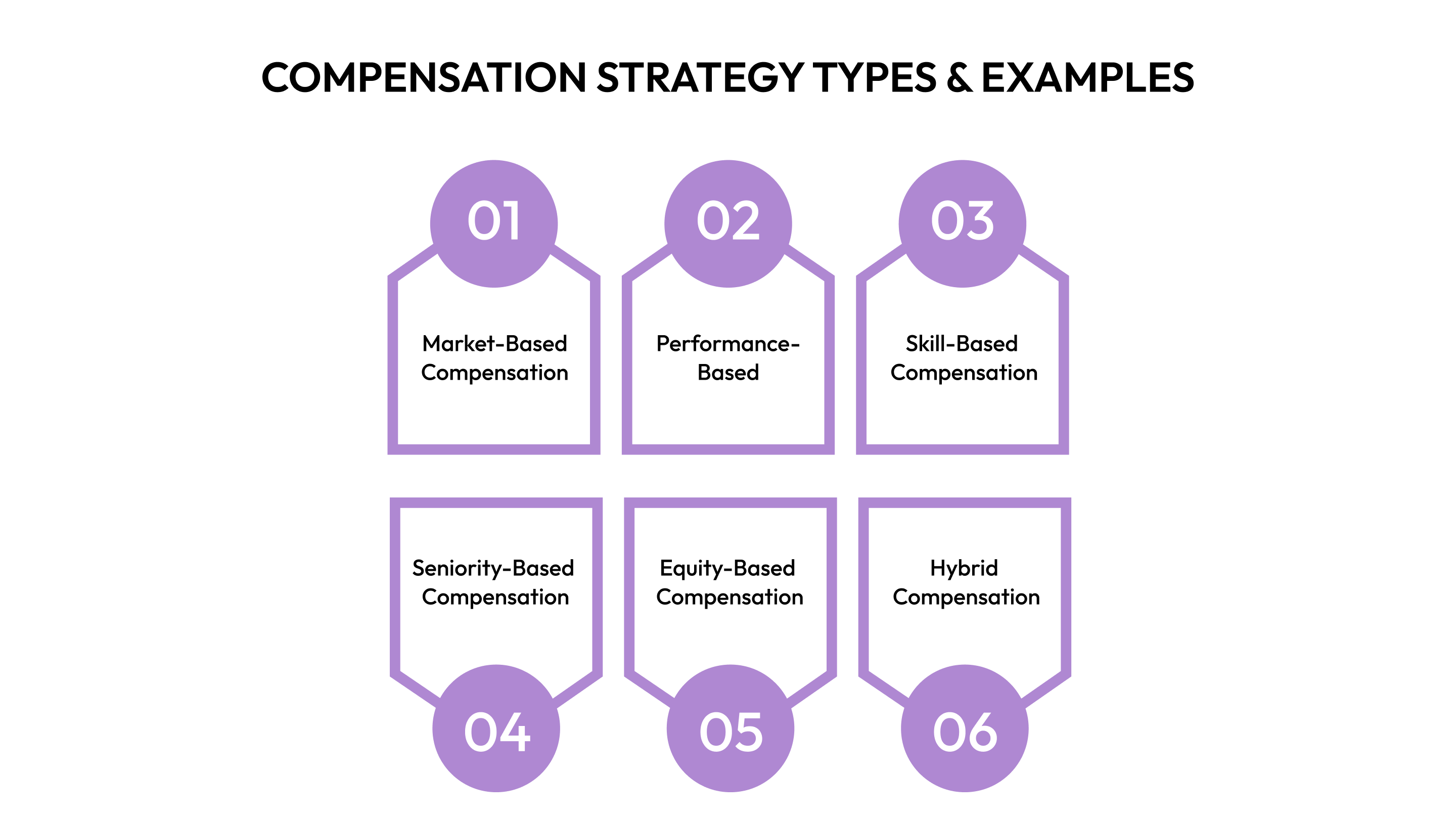 Compensation Strategy Types & Examples