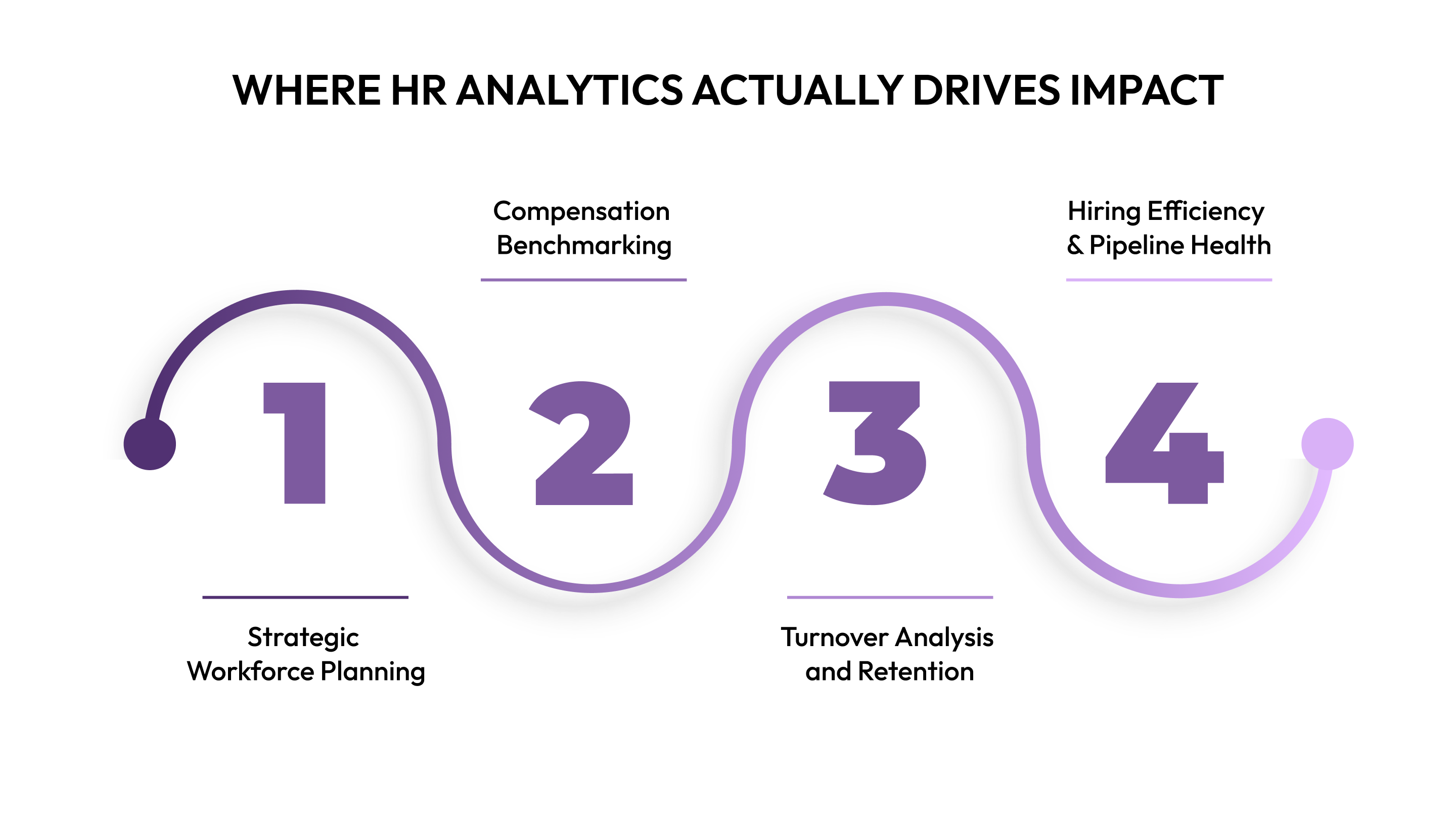 Where HR Analytics Actually Drives Impact