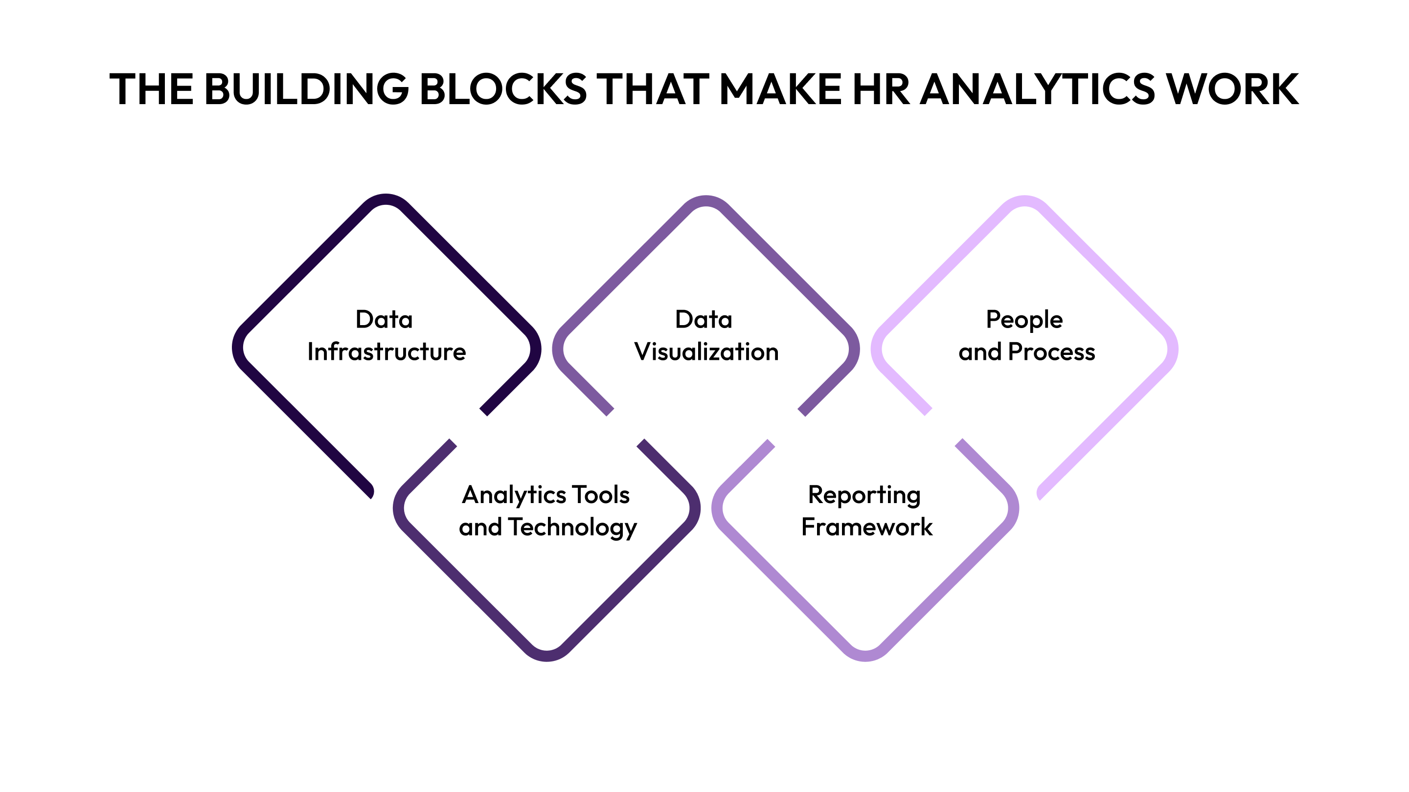 The Building Blocks That Make HR Analytics Work