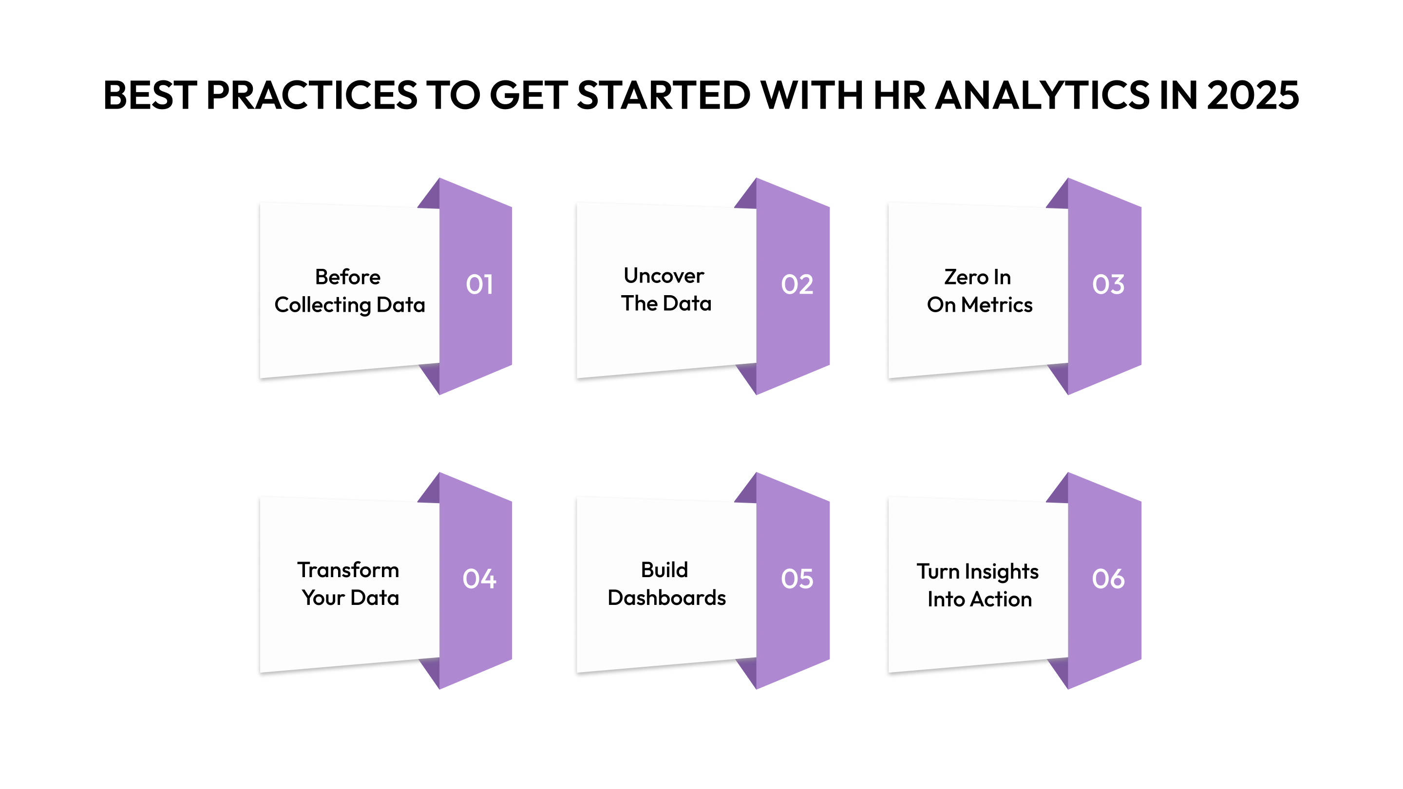 Best Practices to Get Started with HR Analytics in 2025