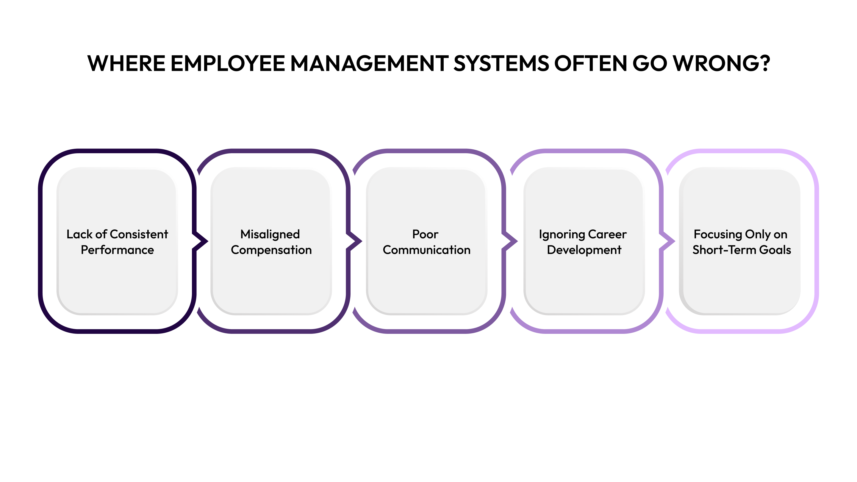 Where Employee Management Systems Often Go Wrong?
