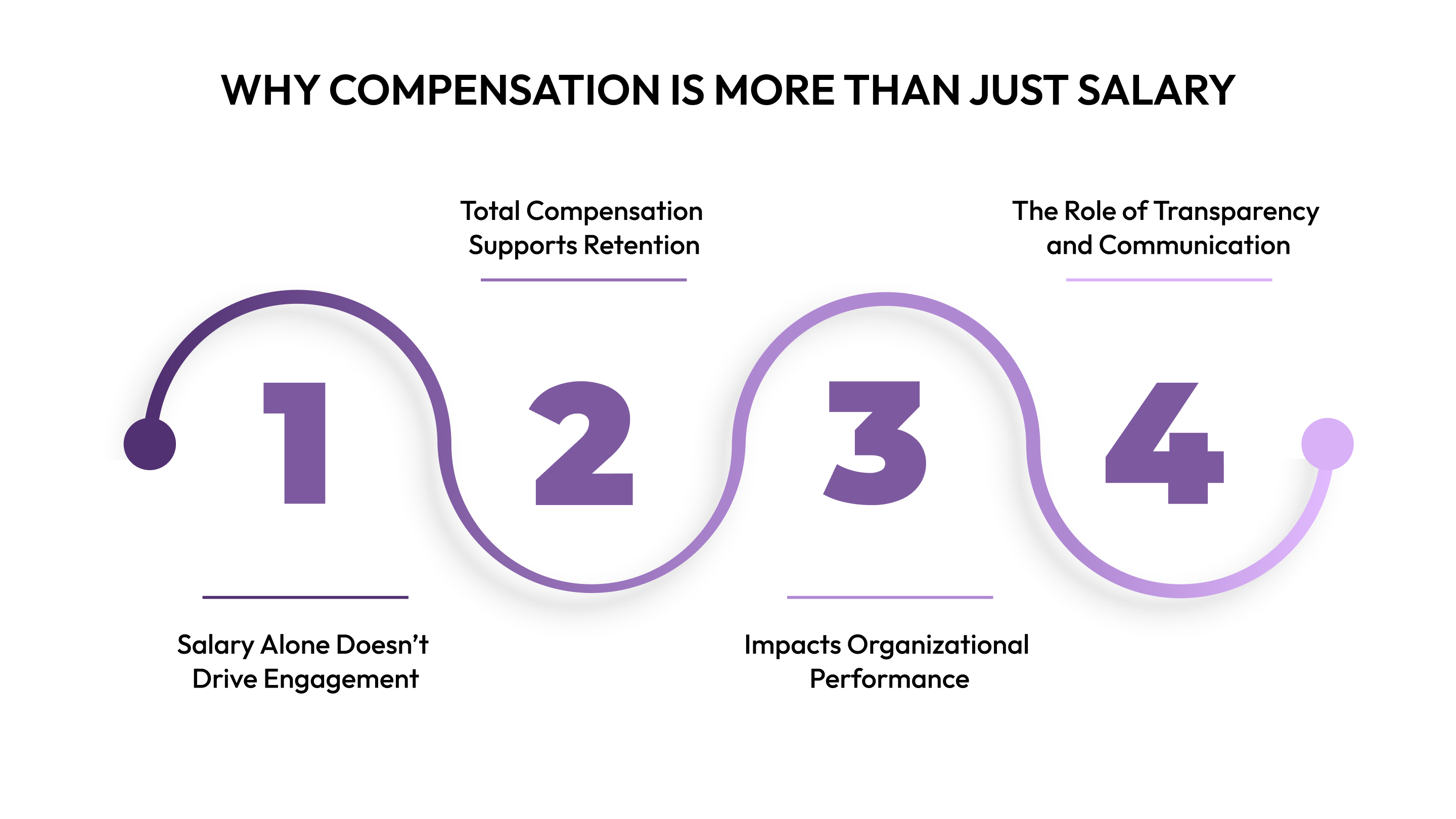 Why Compensation Is More Than Just Salary