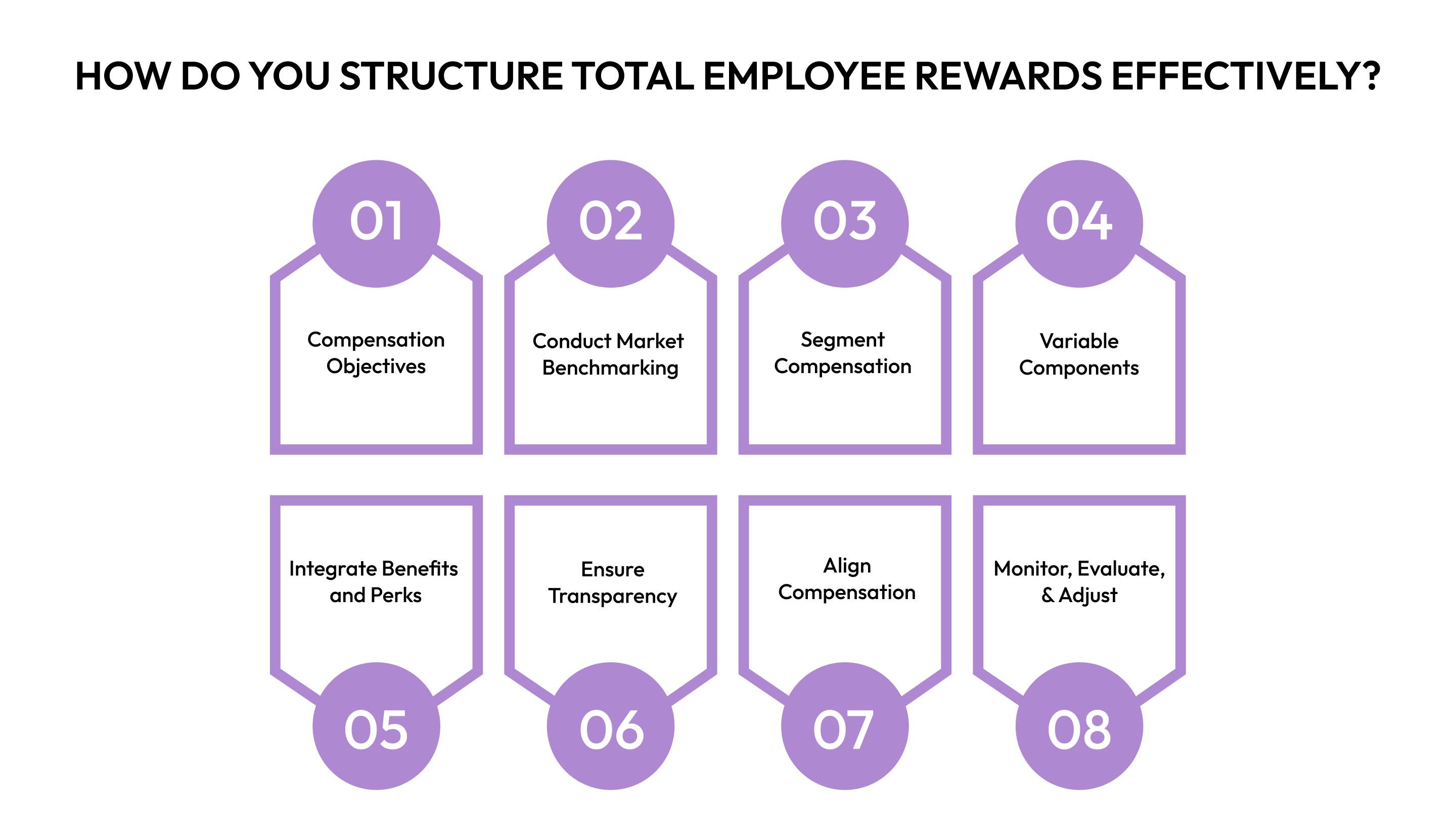 How Do You Structure Total Employee Rewards Effectively?